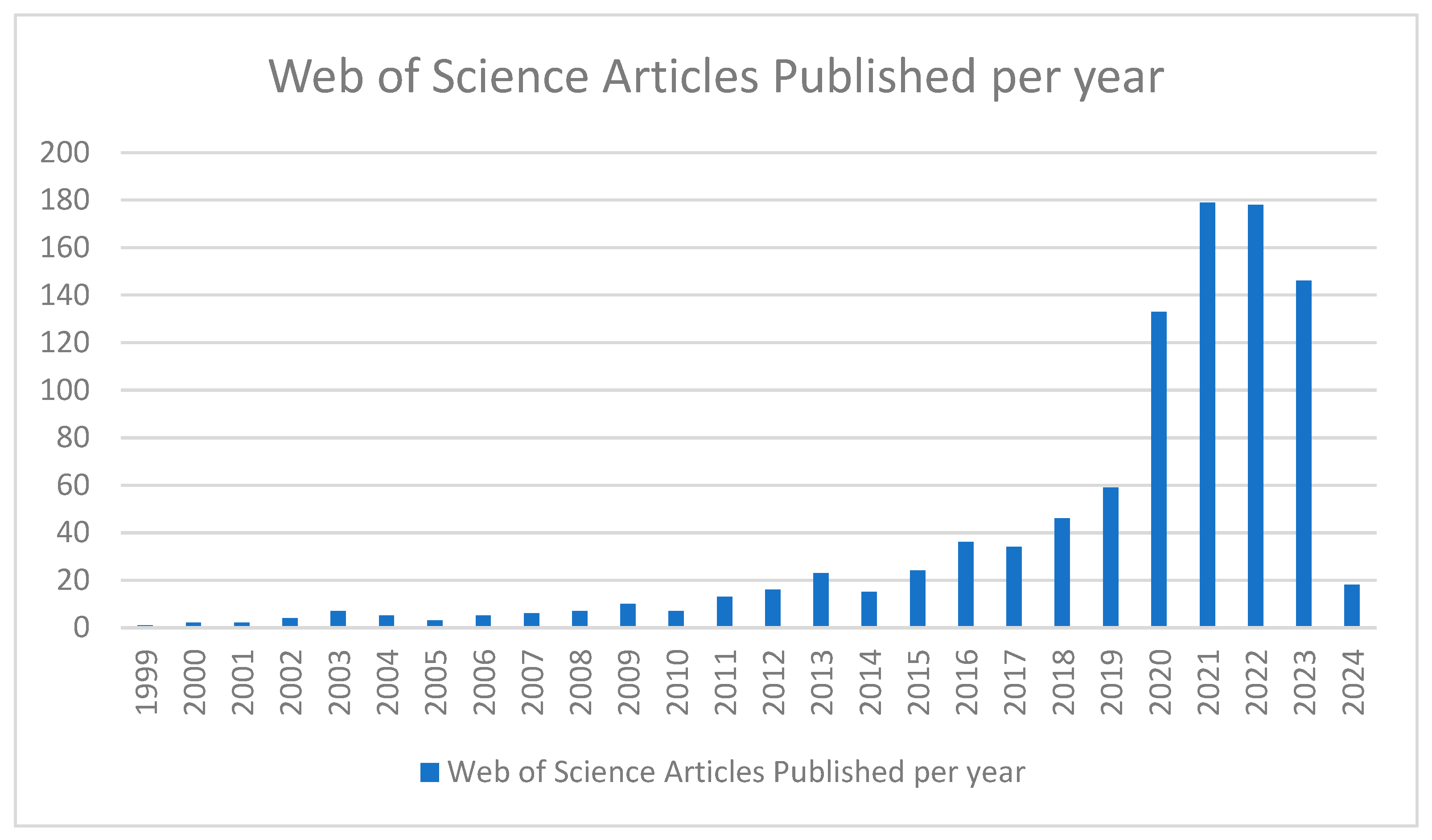 Pharmacy 12 00061 g001