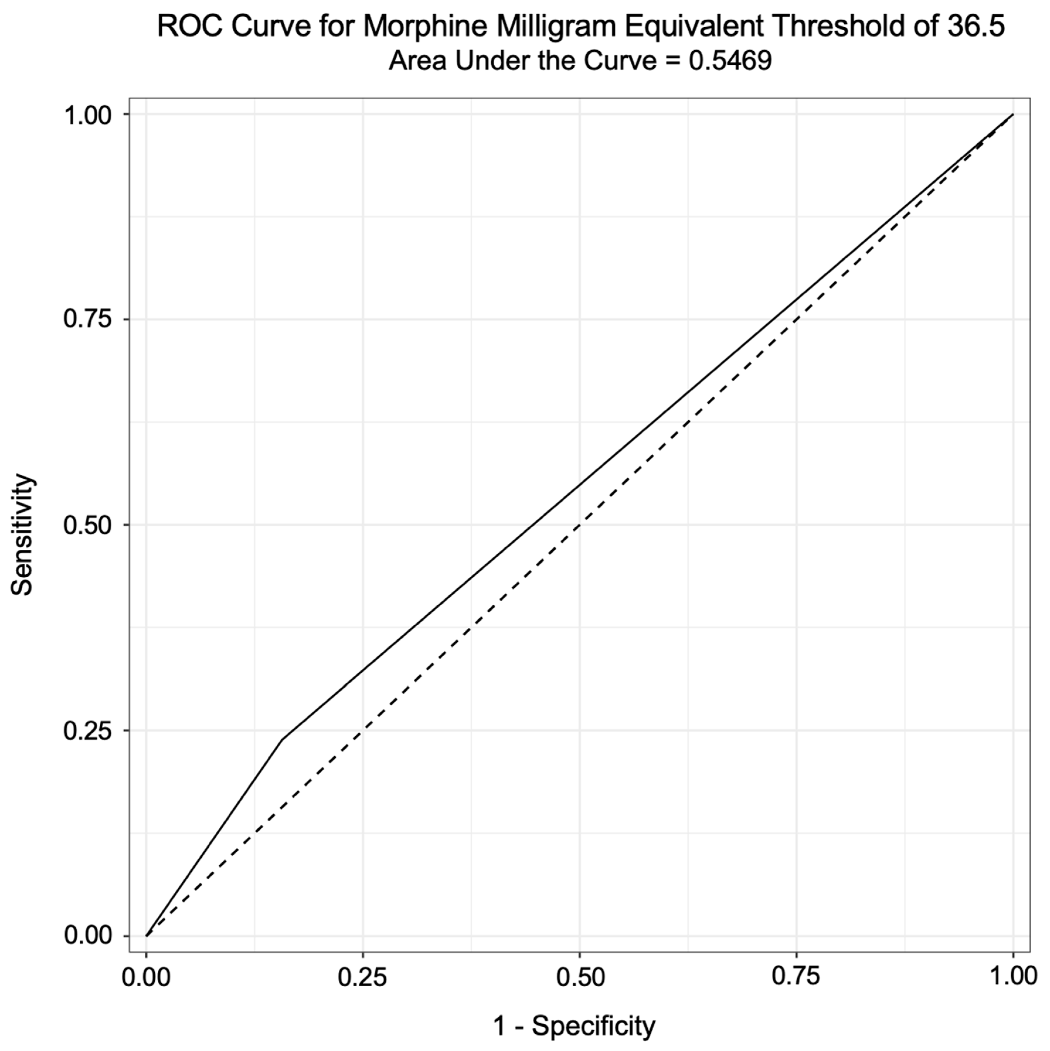 Pharmacy 12 00062 g001