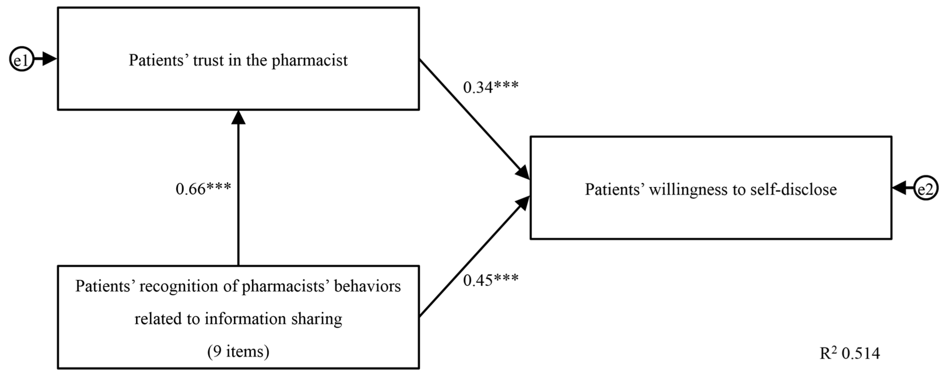 Pharmacy 12 00063 g001