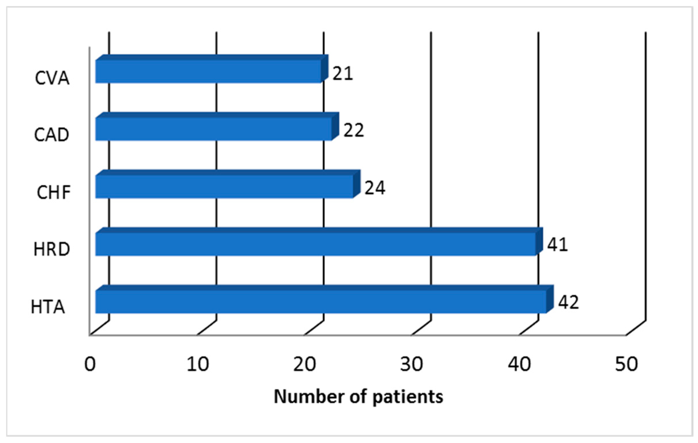 Pharmacy 12 00068 g001 Pharmacy 12 00068 g001