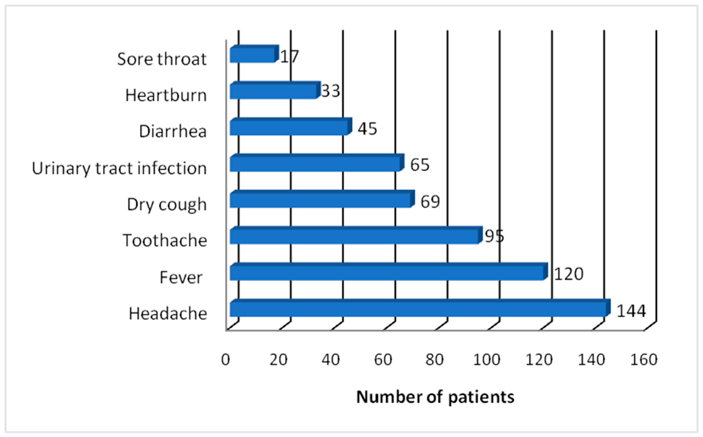 Pharmacy 12 00068 g002 Pharmacy 12 00068 g002