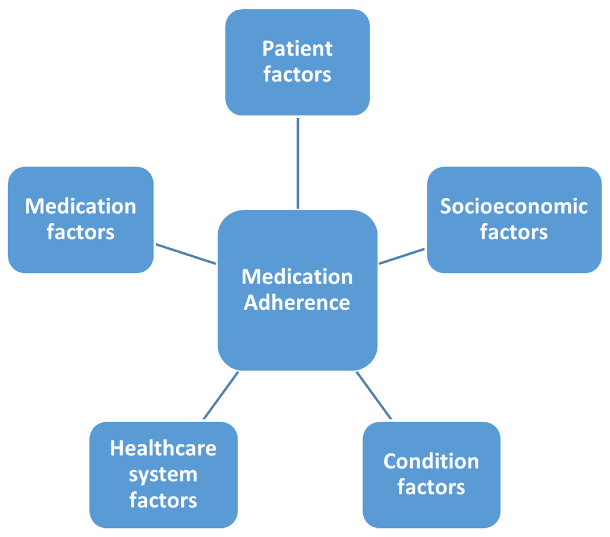 Pharmacy 12 00072 g001