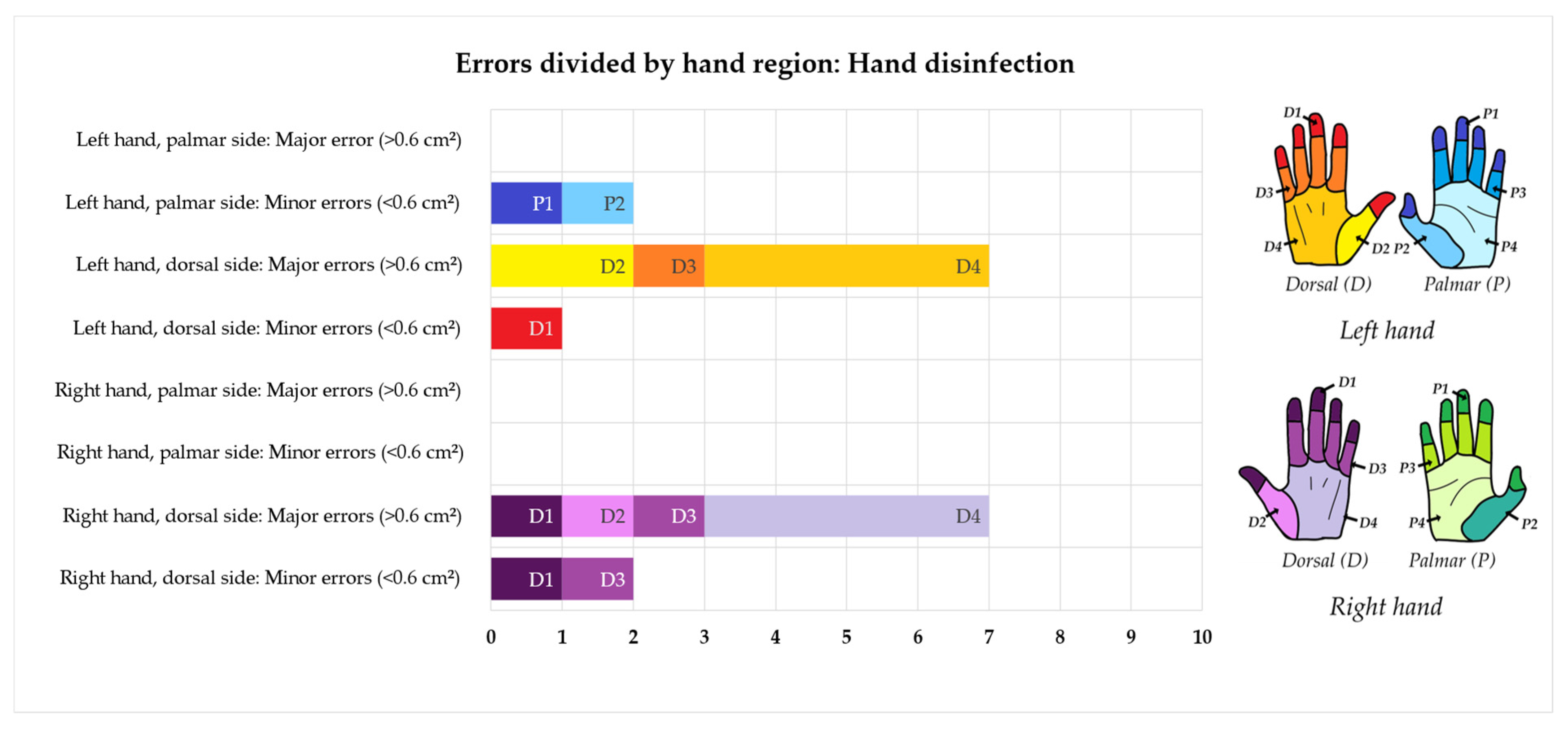 Pharmacy 12 00073 g007