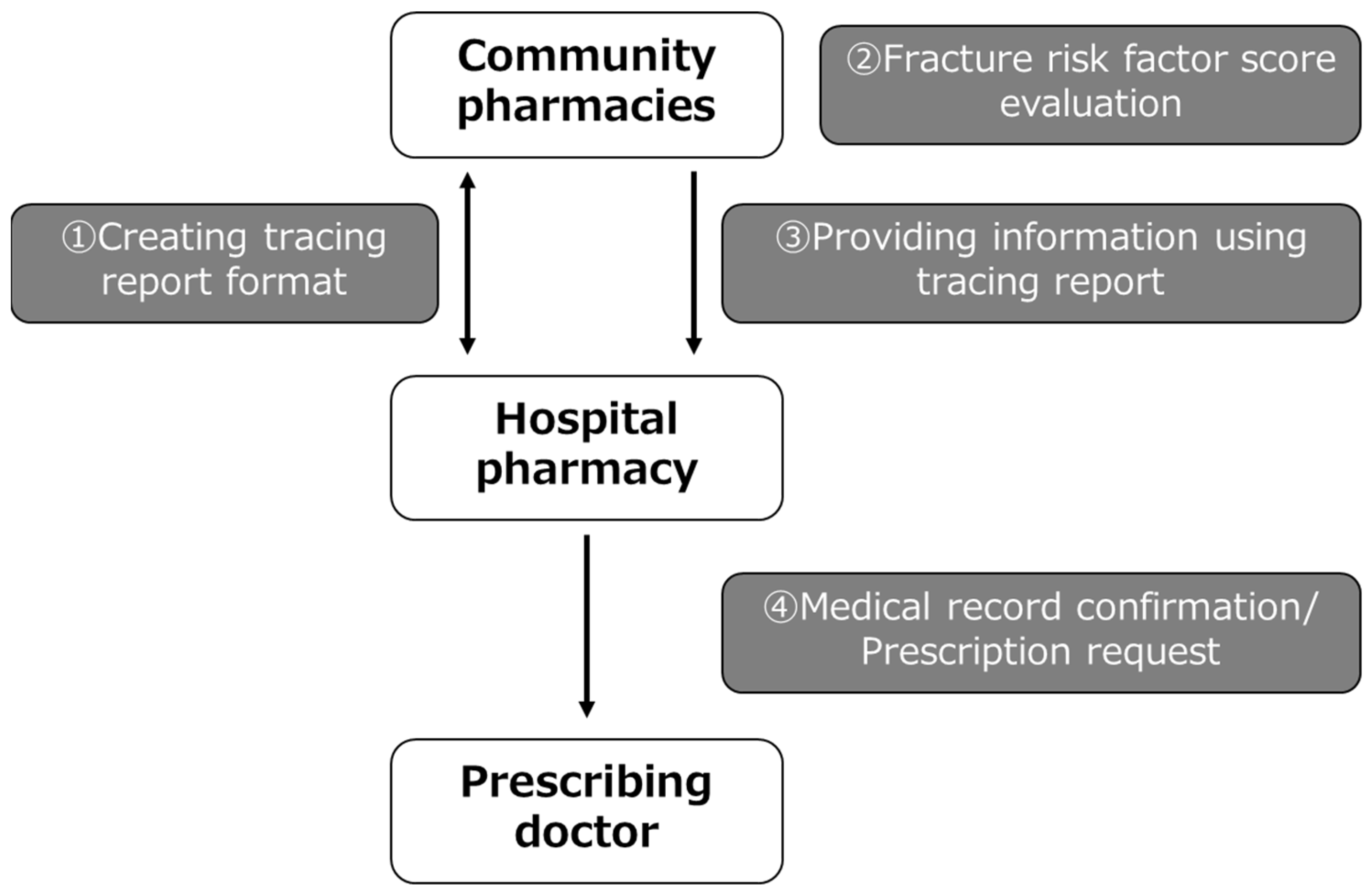 Pharmacy 12 00080 g001 Pharmacy 12 00080 g001