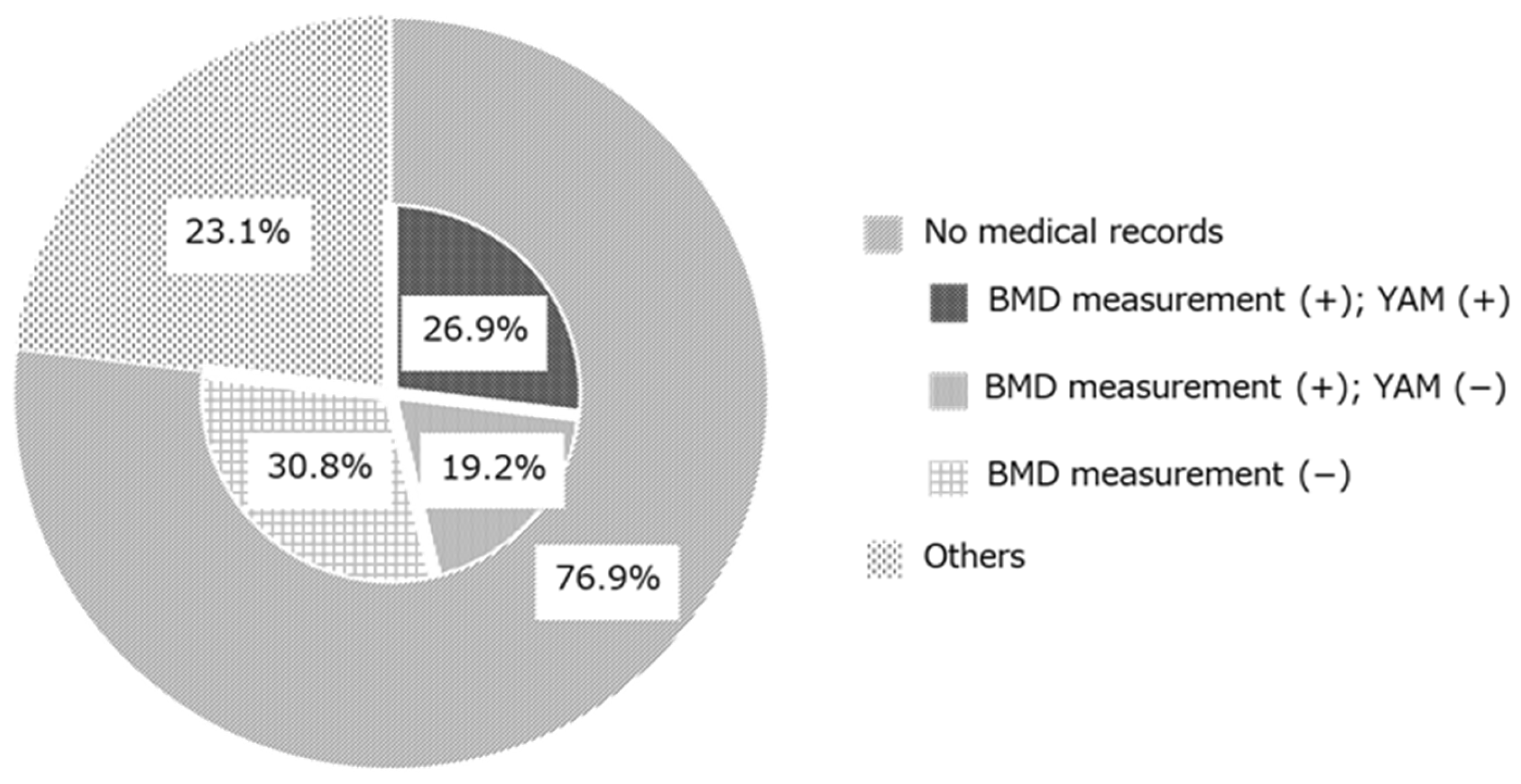 Pharmacy 12 00080 g003 Pharmacy 12 00080 g003