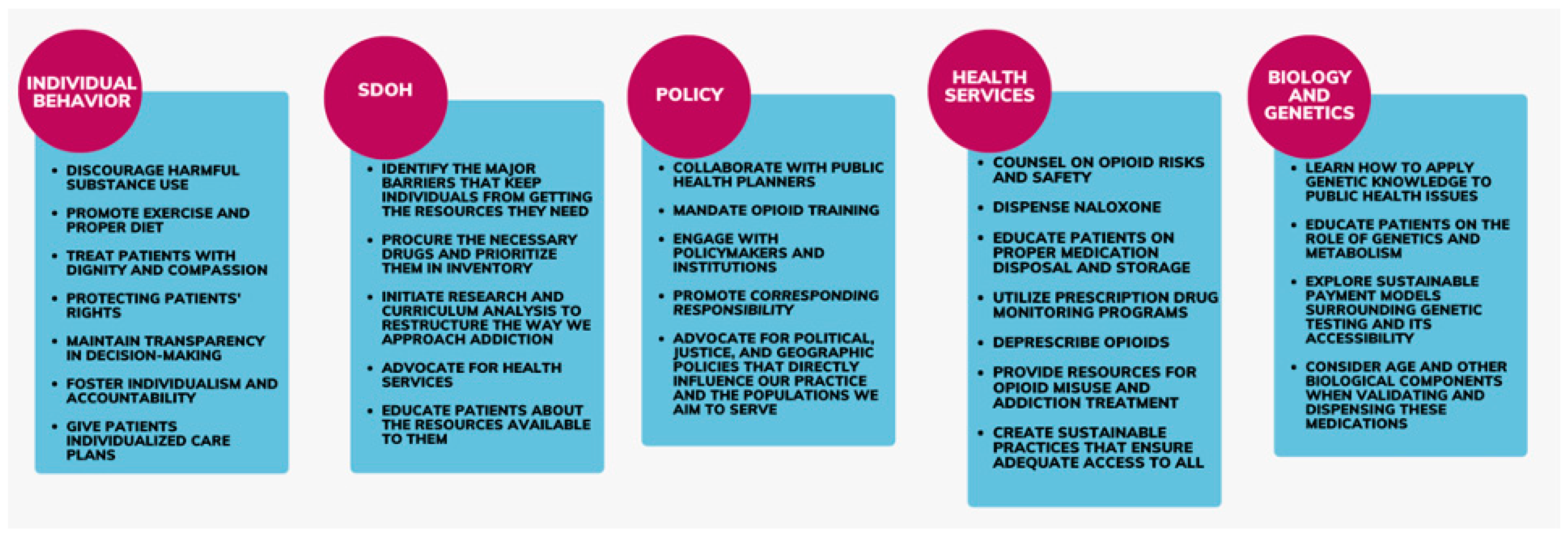 Pharmacy 12 00082 g001