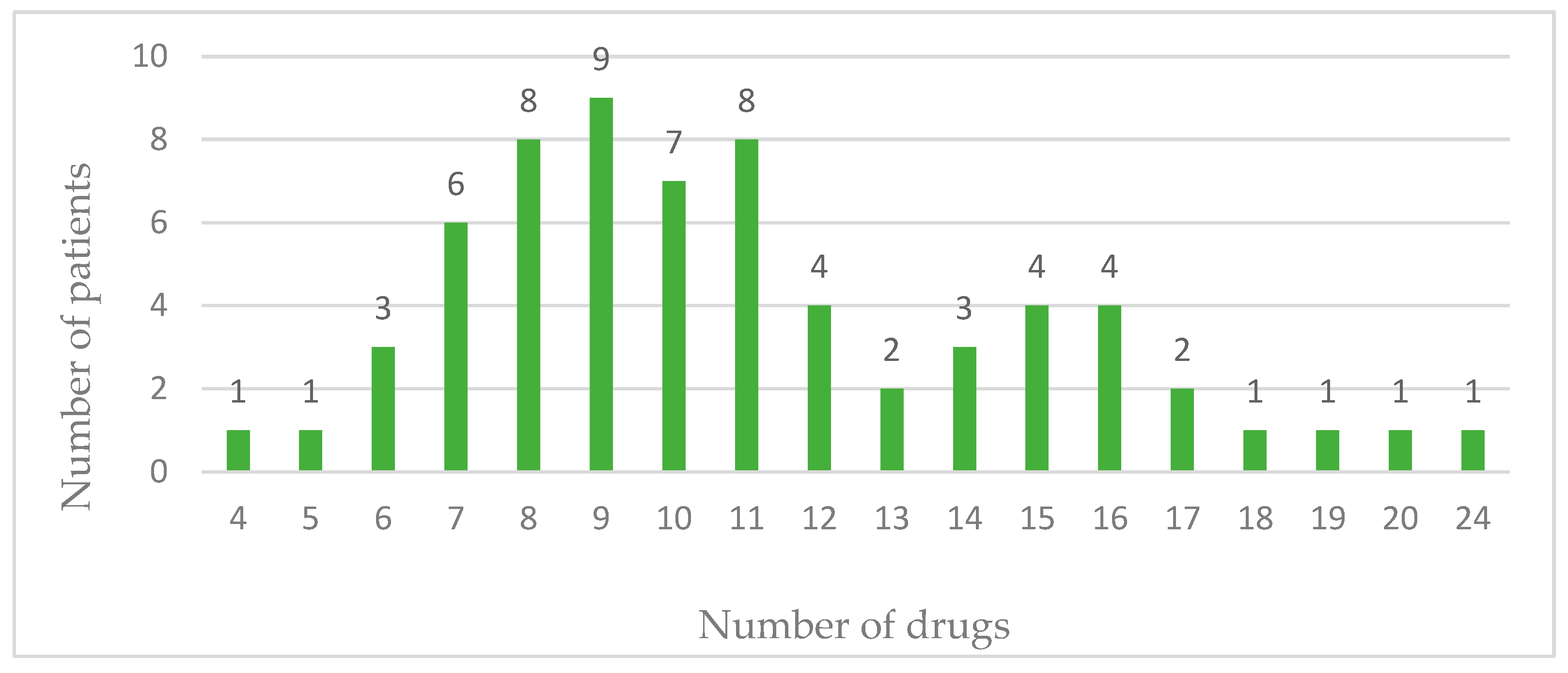 Pharmacy 12 00084 g001