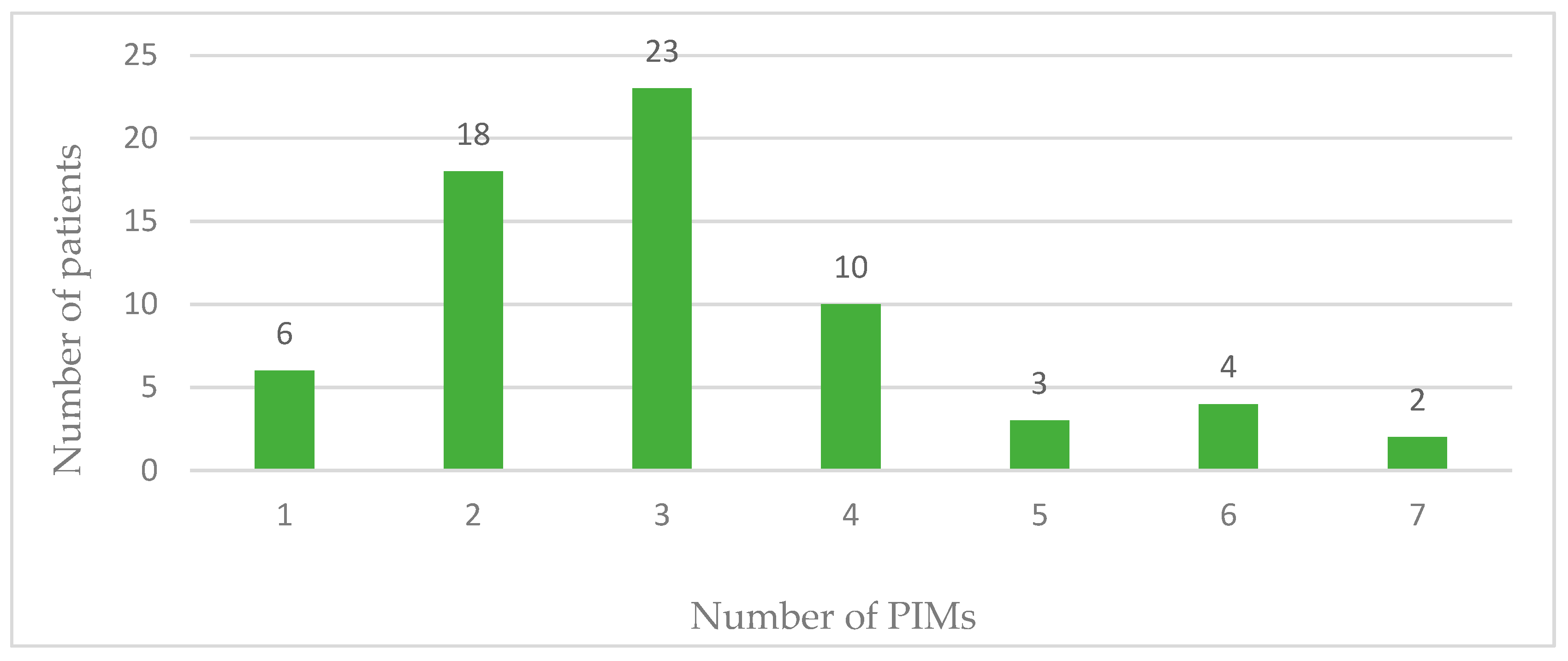 Pharmacy 12 00084 g002