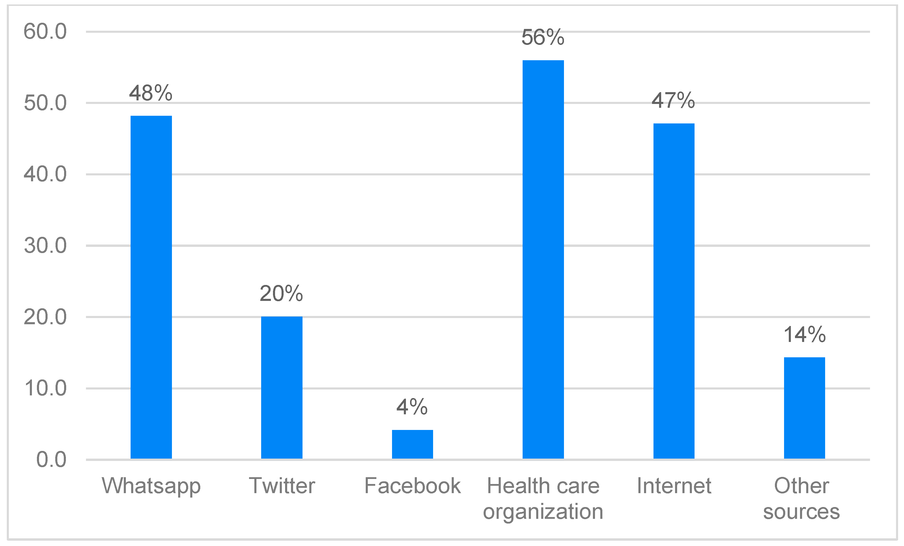 Pharmacy 12 00085 g001