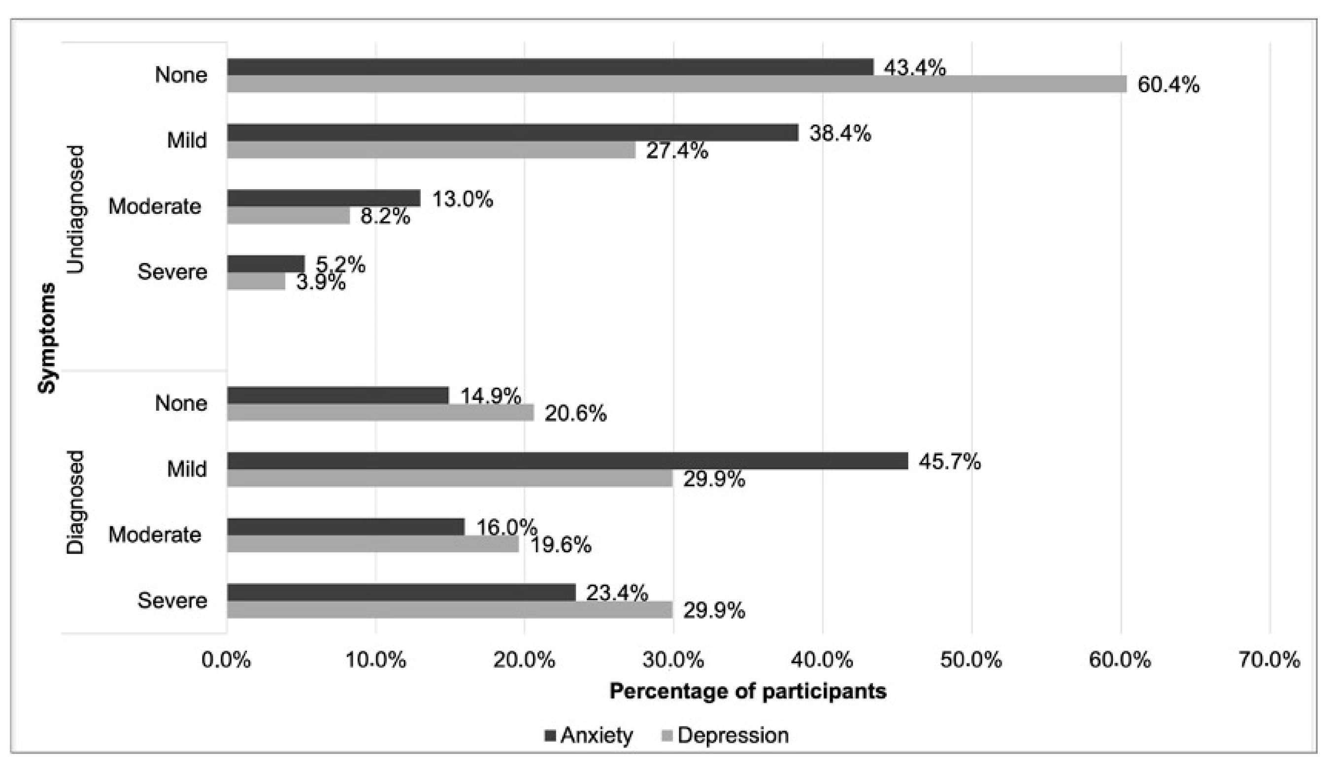 Pharmacy 12 00089 g001