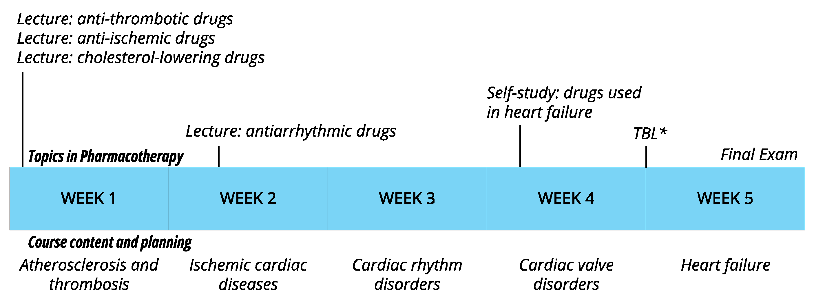 Pharmacy 12 00091 g001