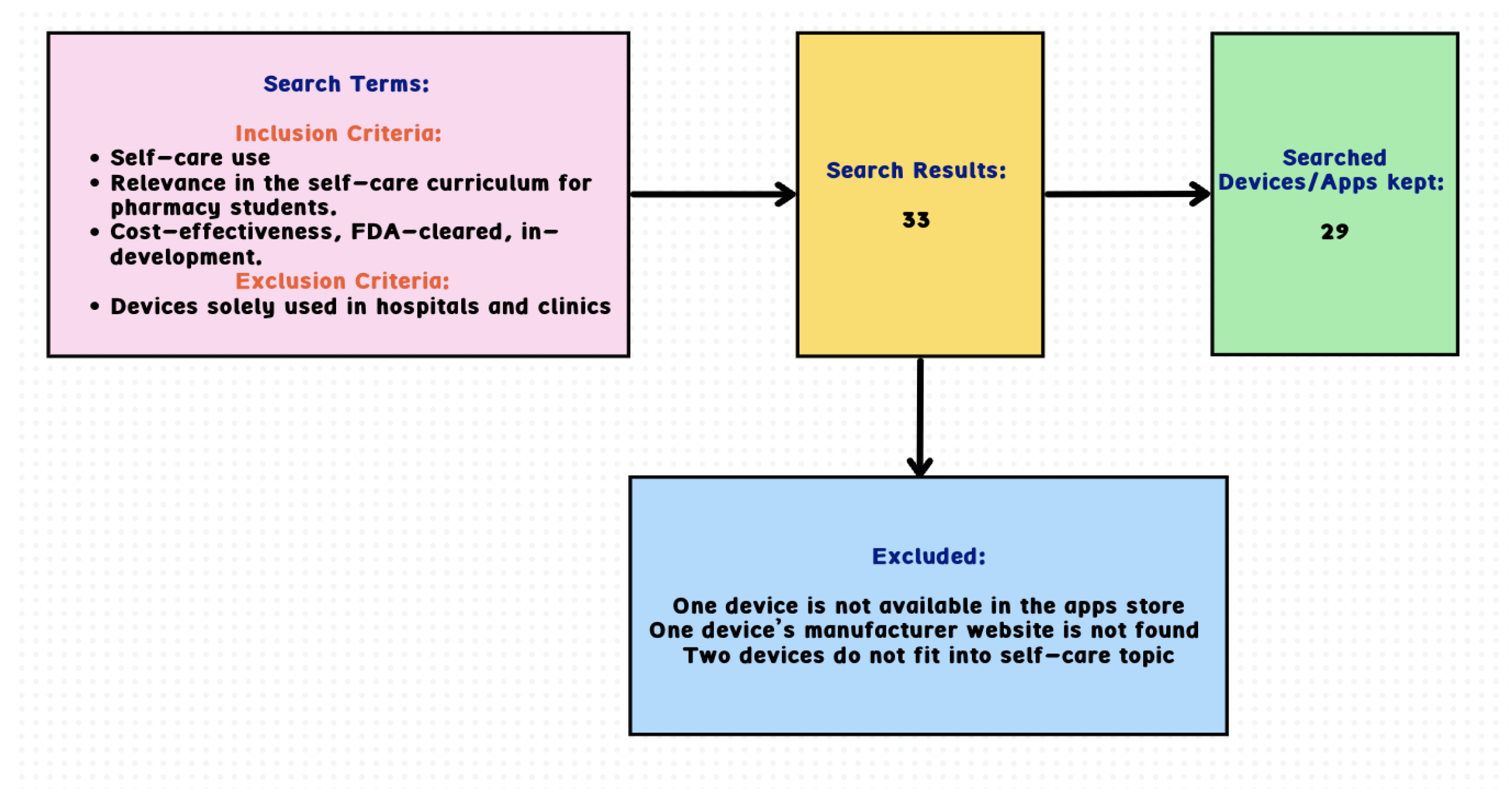 Pharmacy 12 00096 g001