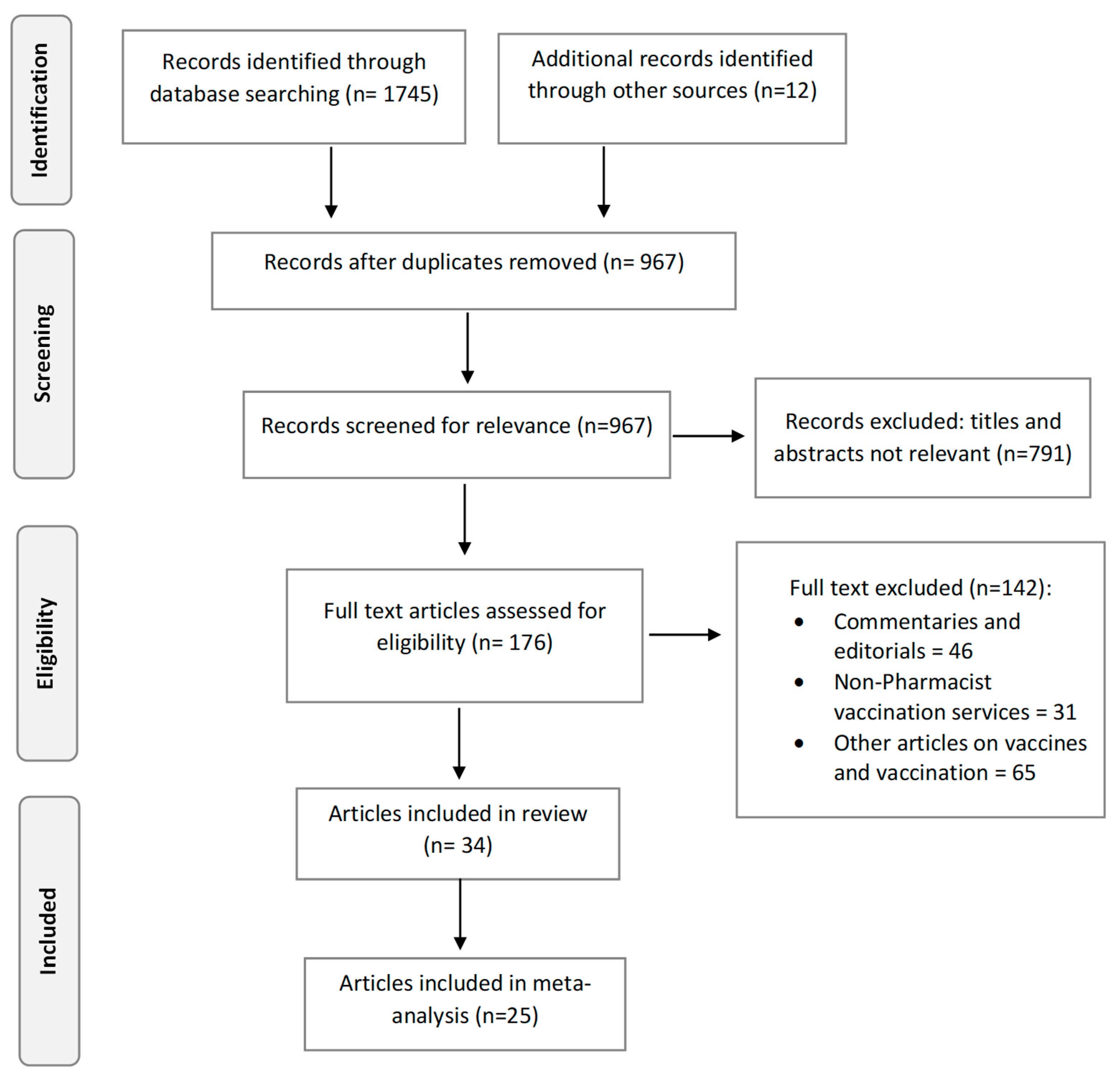 Pharmacy 12 00098 g001
