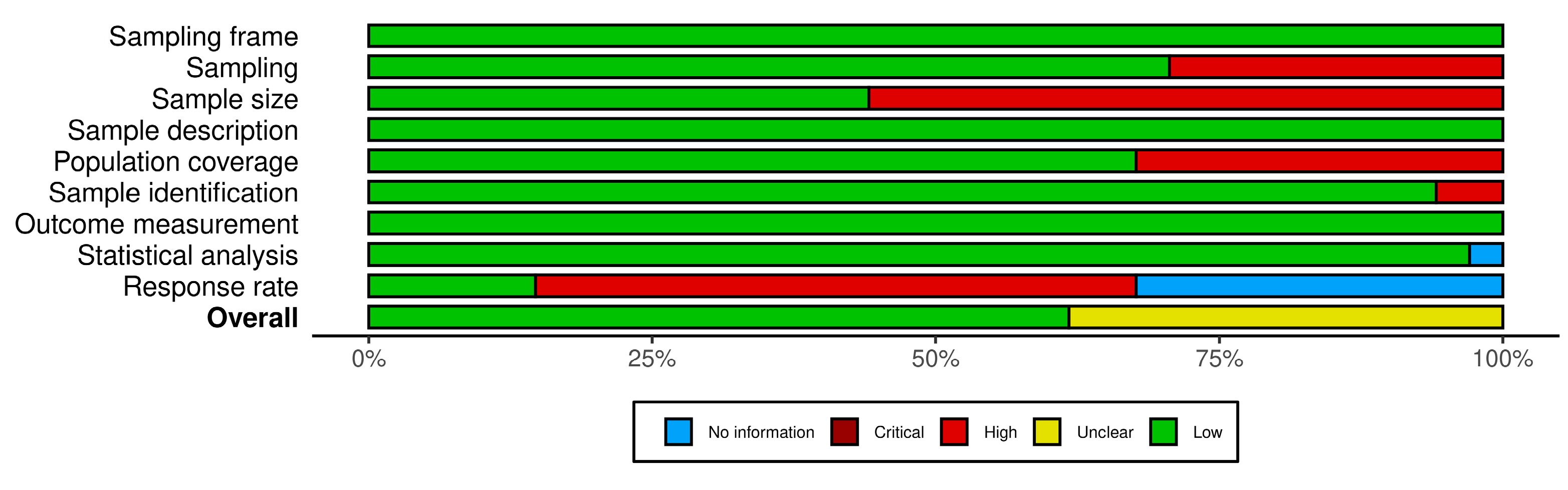 Pharmacy 12 00098 g002