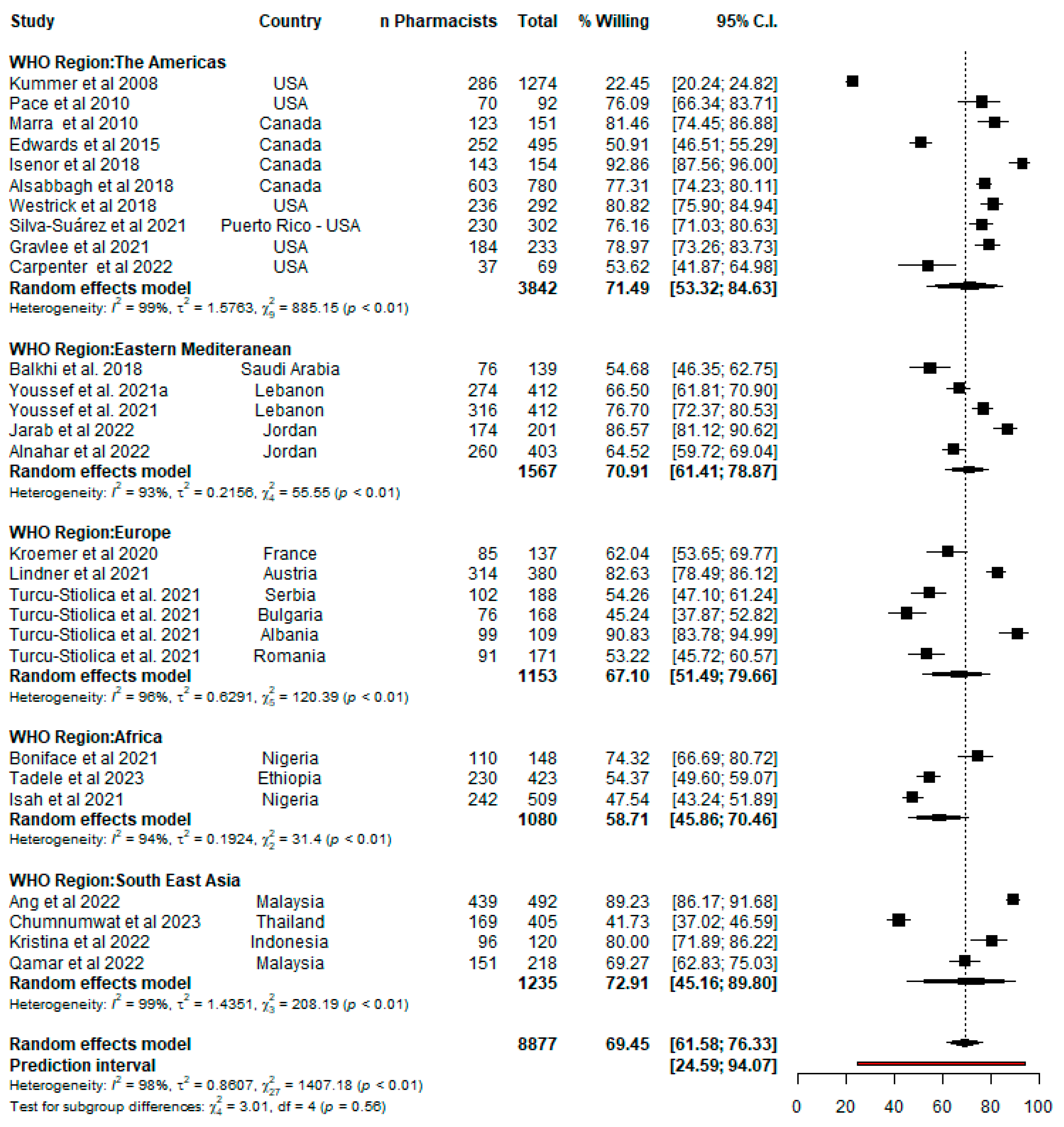Pharmacy 12 00098 g003