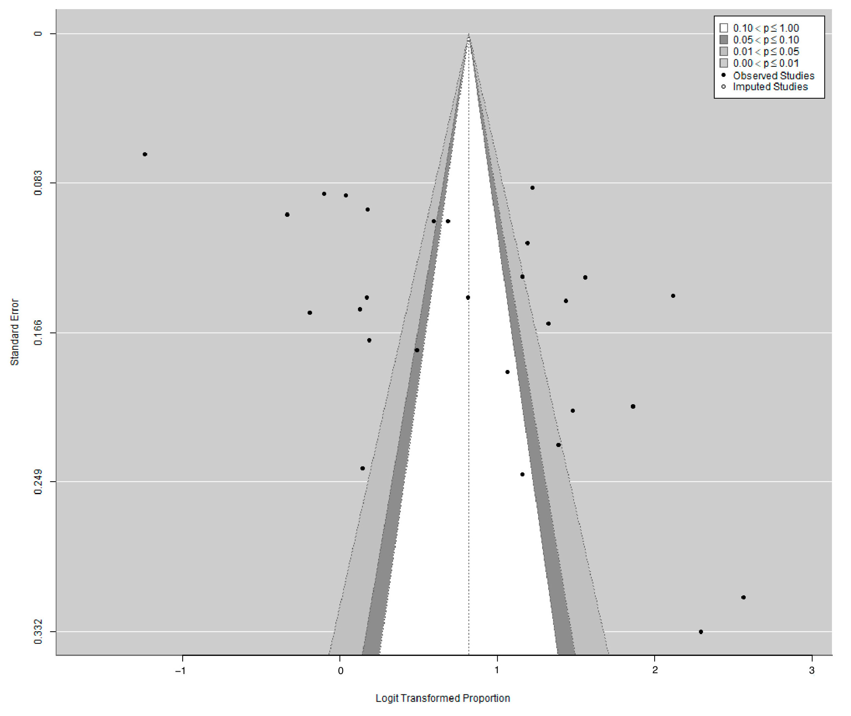 Pharmacy 12 00098 g0a2