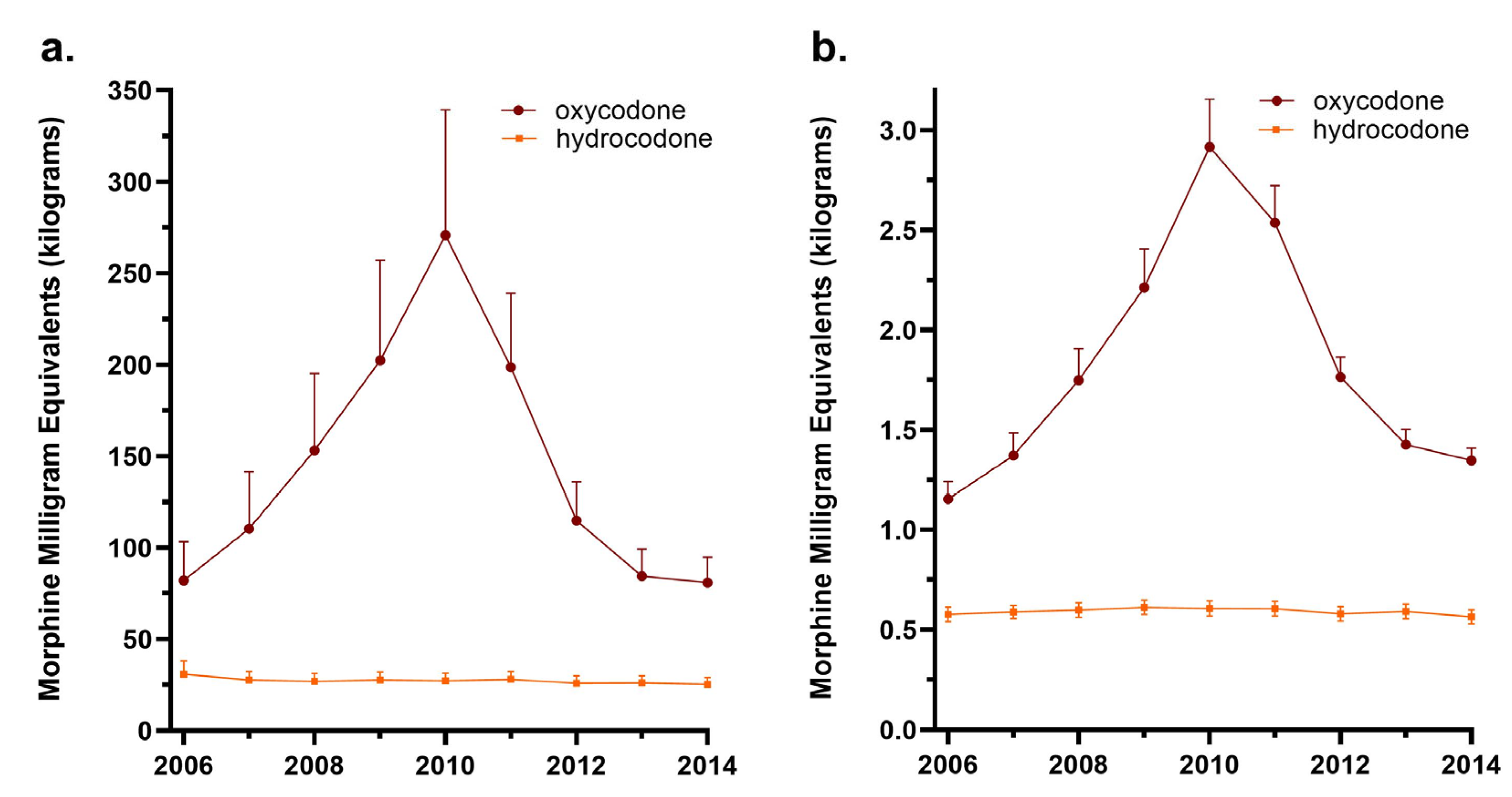 Pharmacy 12 00102 g002
