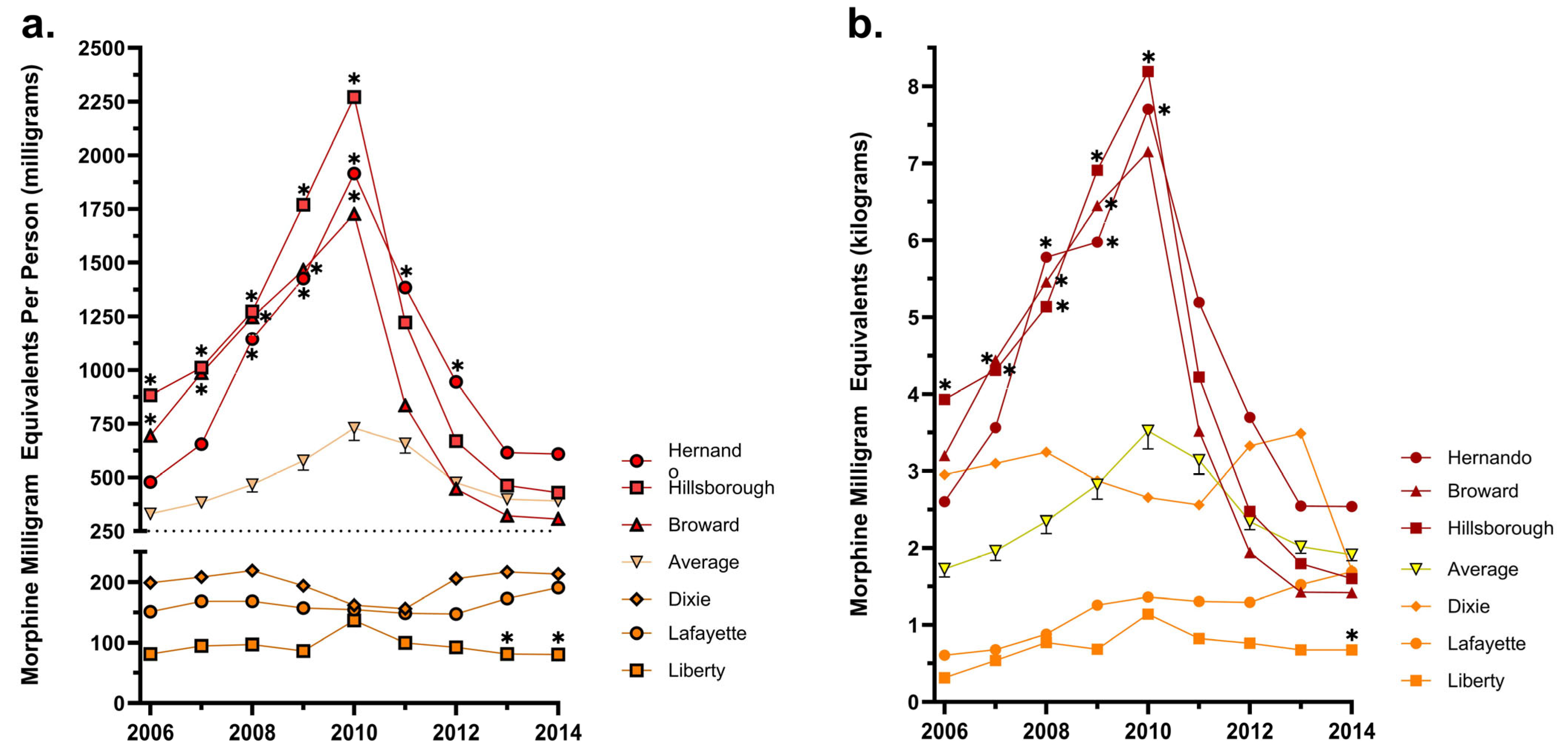 Pharmacy 12 00102 g003