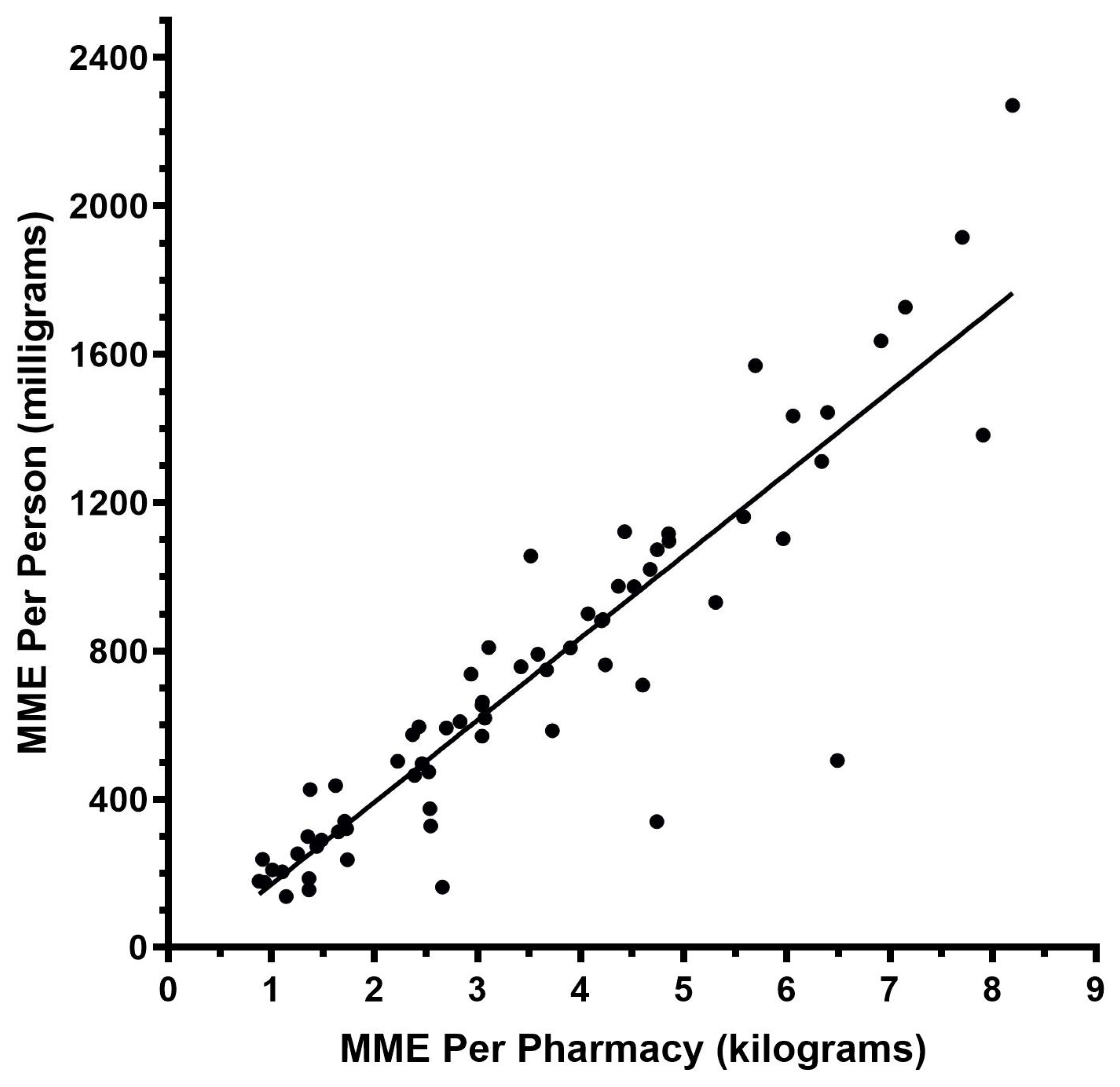 Pharmacy 12 00102 g004
