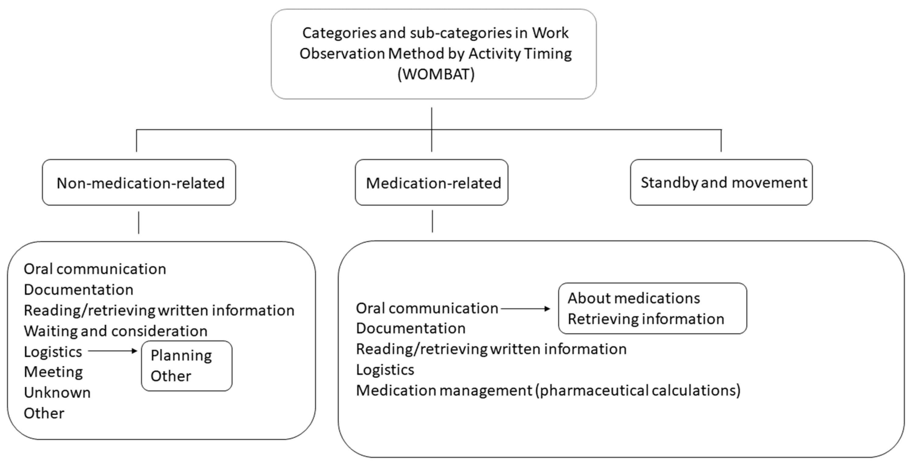 Pharmacy 12 00106 g001