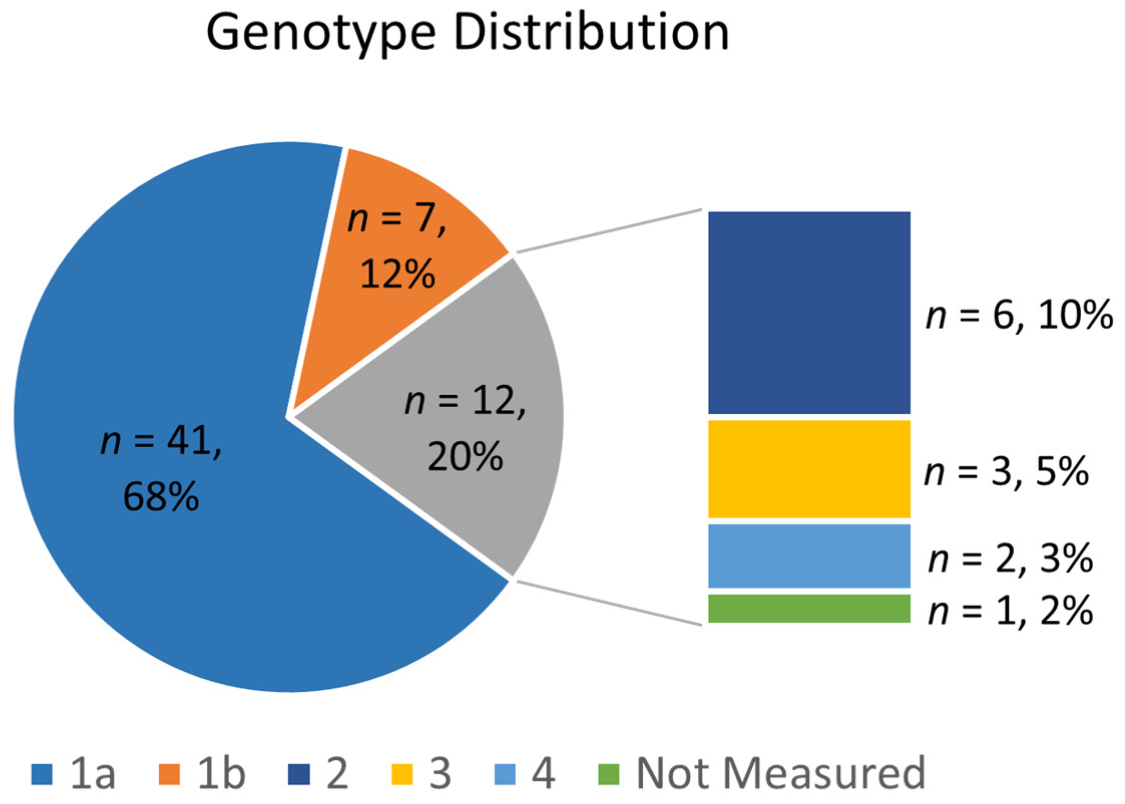 Pharmacy 12 00115 g001