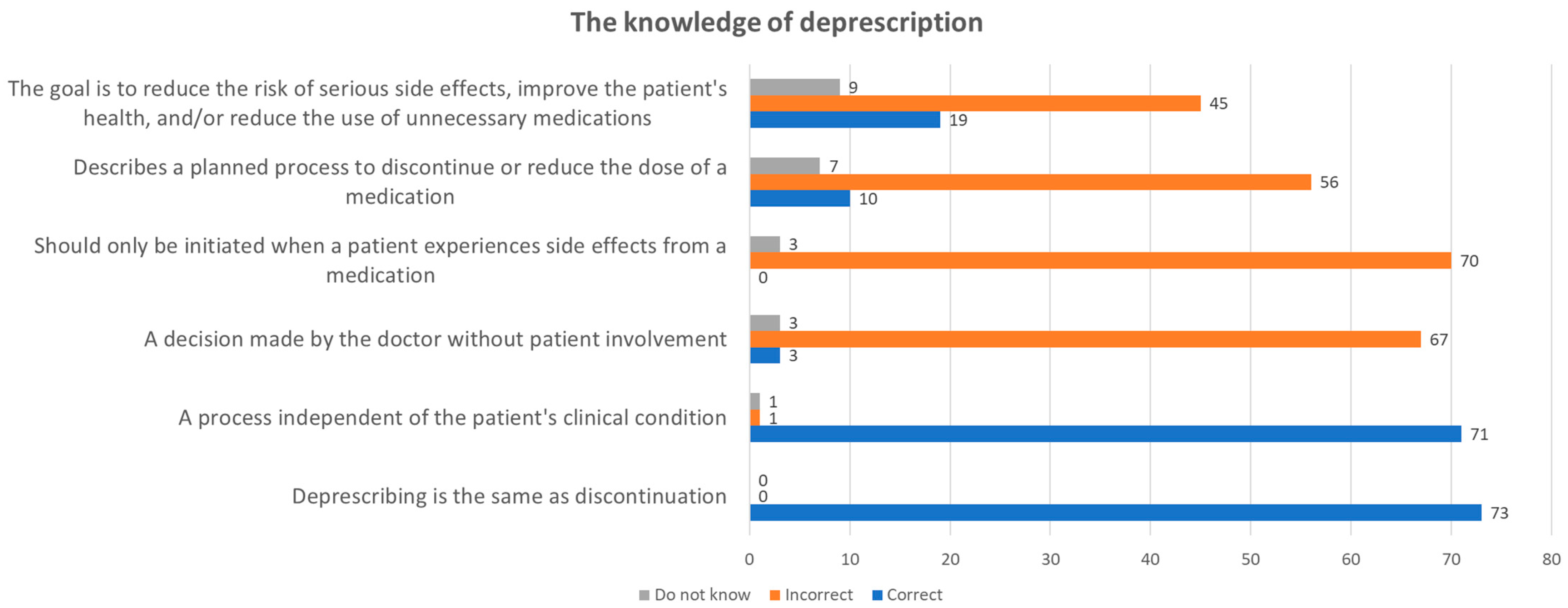 Pharmacy 12 00116 g001