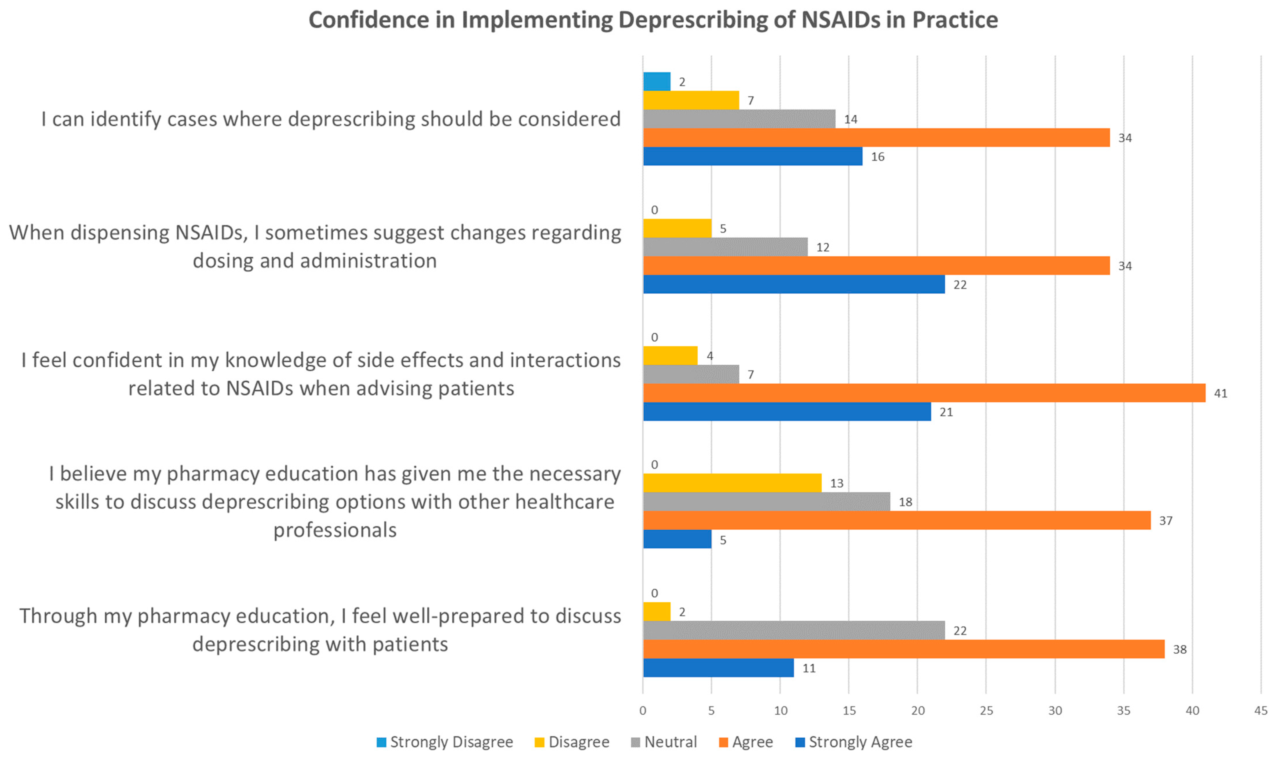 Pharmacy 12 00116 g002