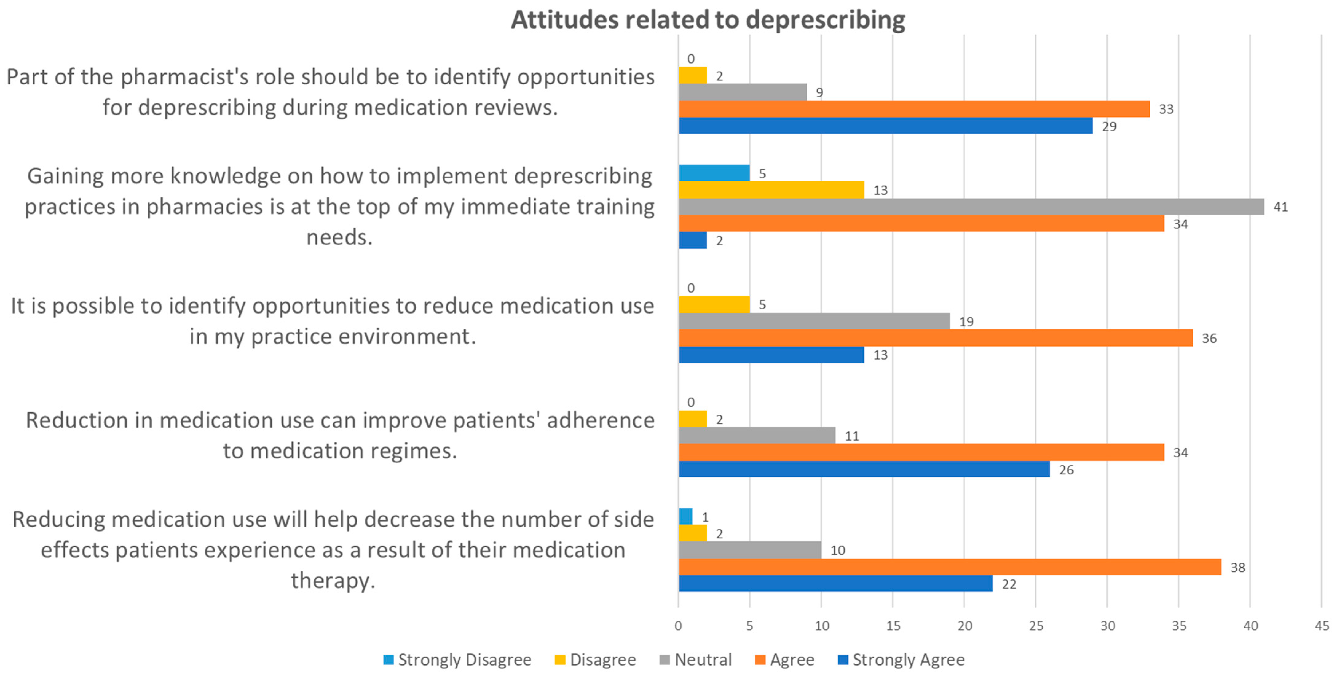 Pharmacy 12 00116 g003