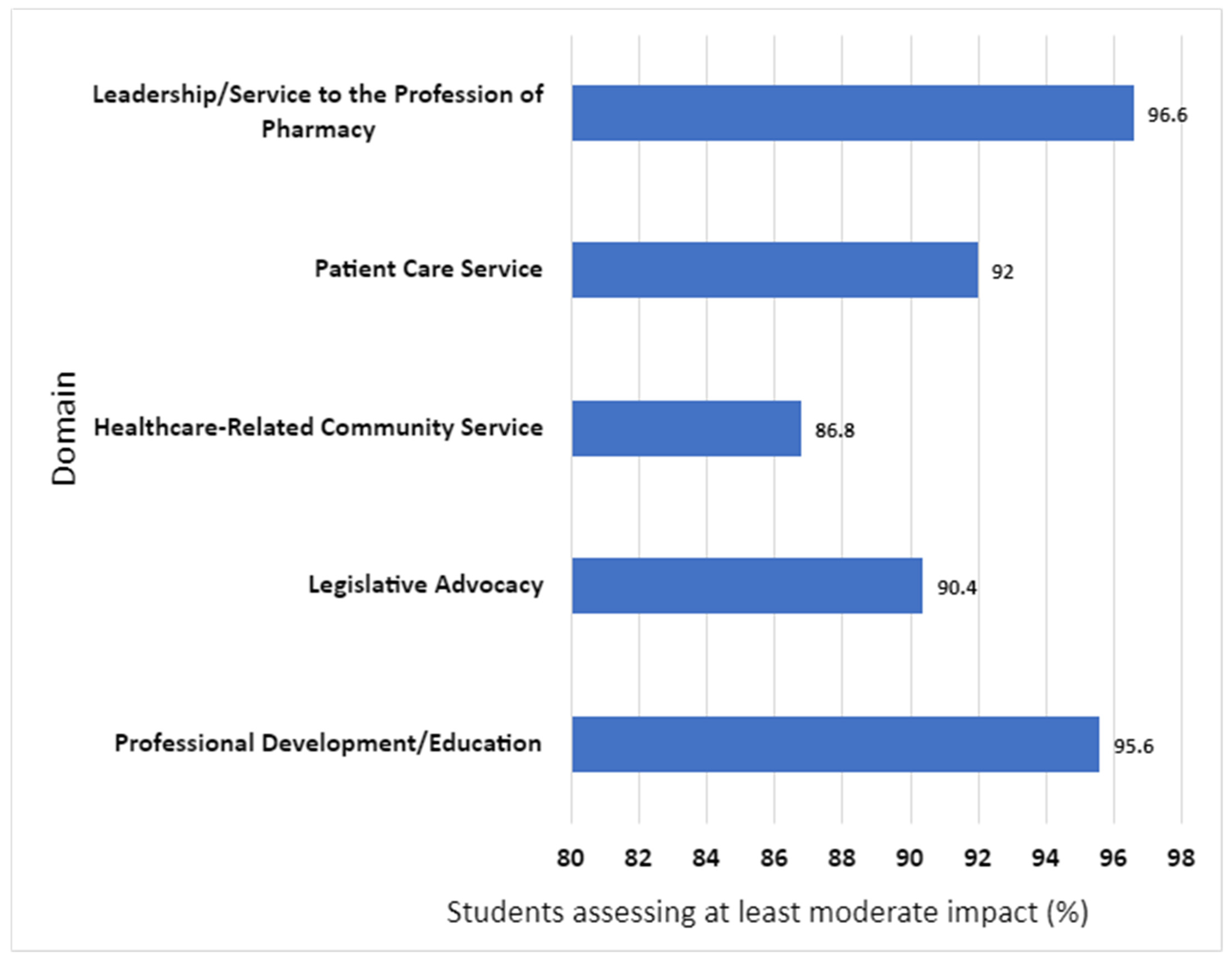 Pharmacy 12 00117 g001