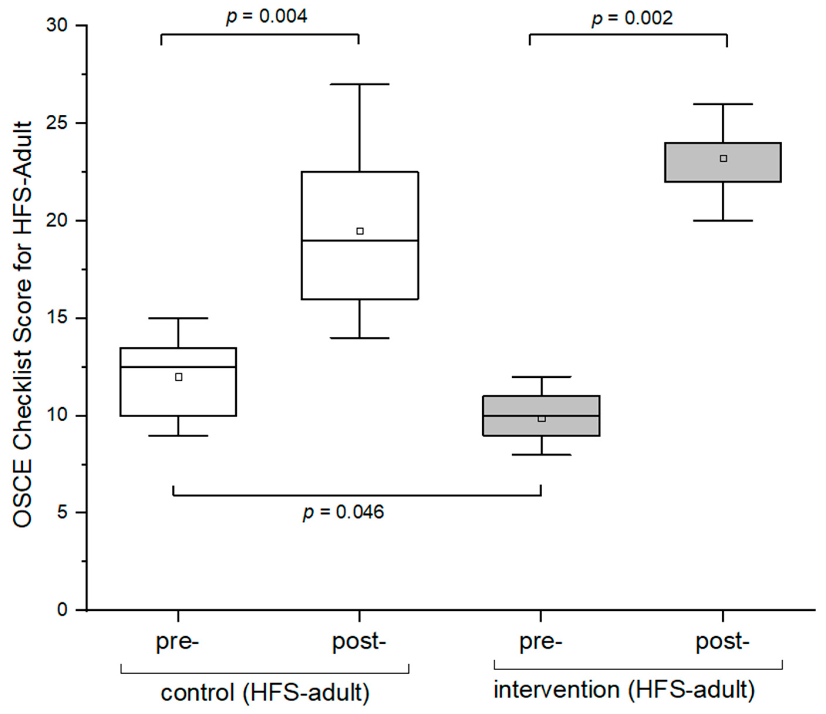 Pharmacy 12 00128 g005