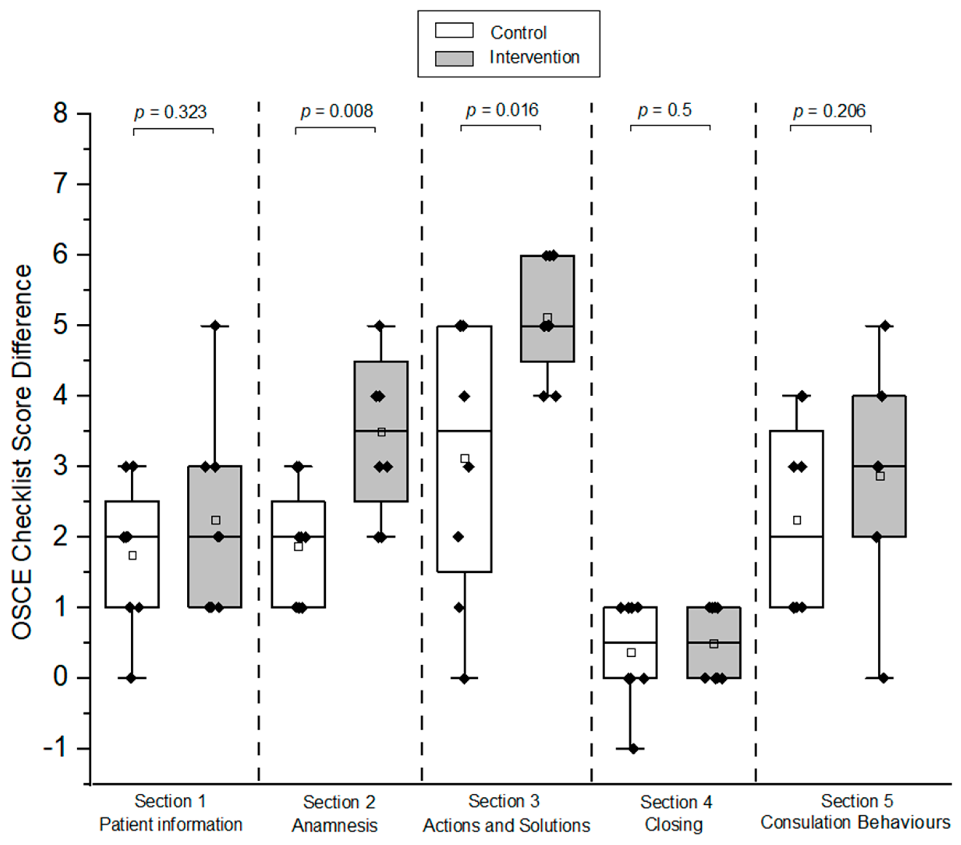 Pharmacy 12 00128 g009