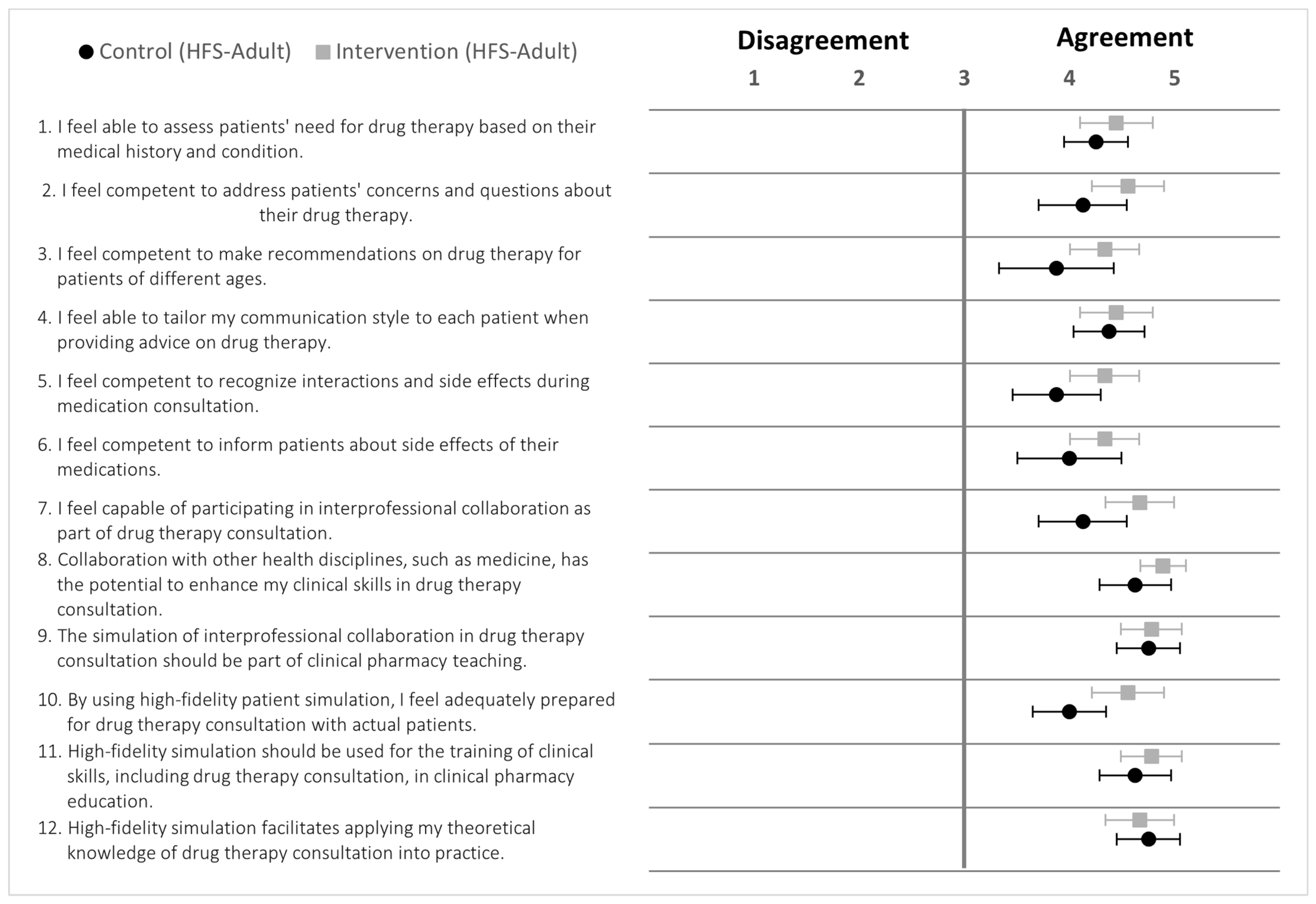 Pharmacy 12 00128 g010
