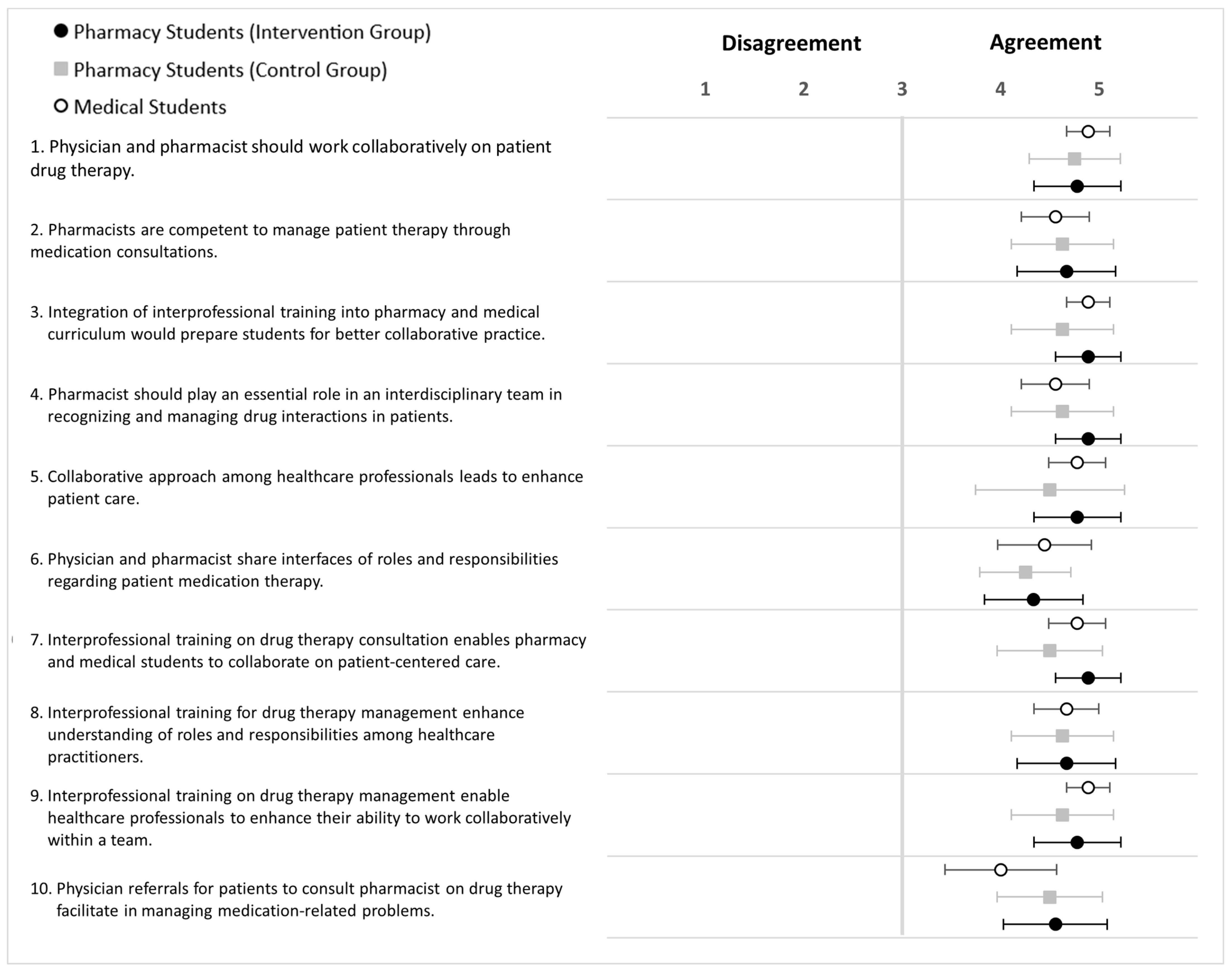 Pharmacy 12 00128 g012
