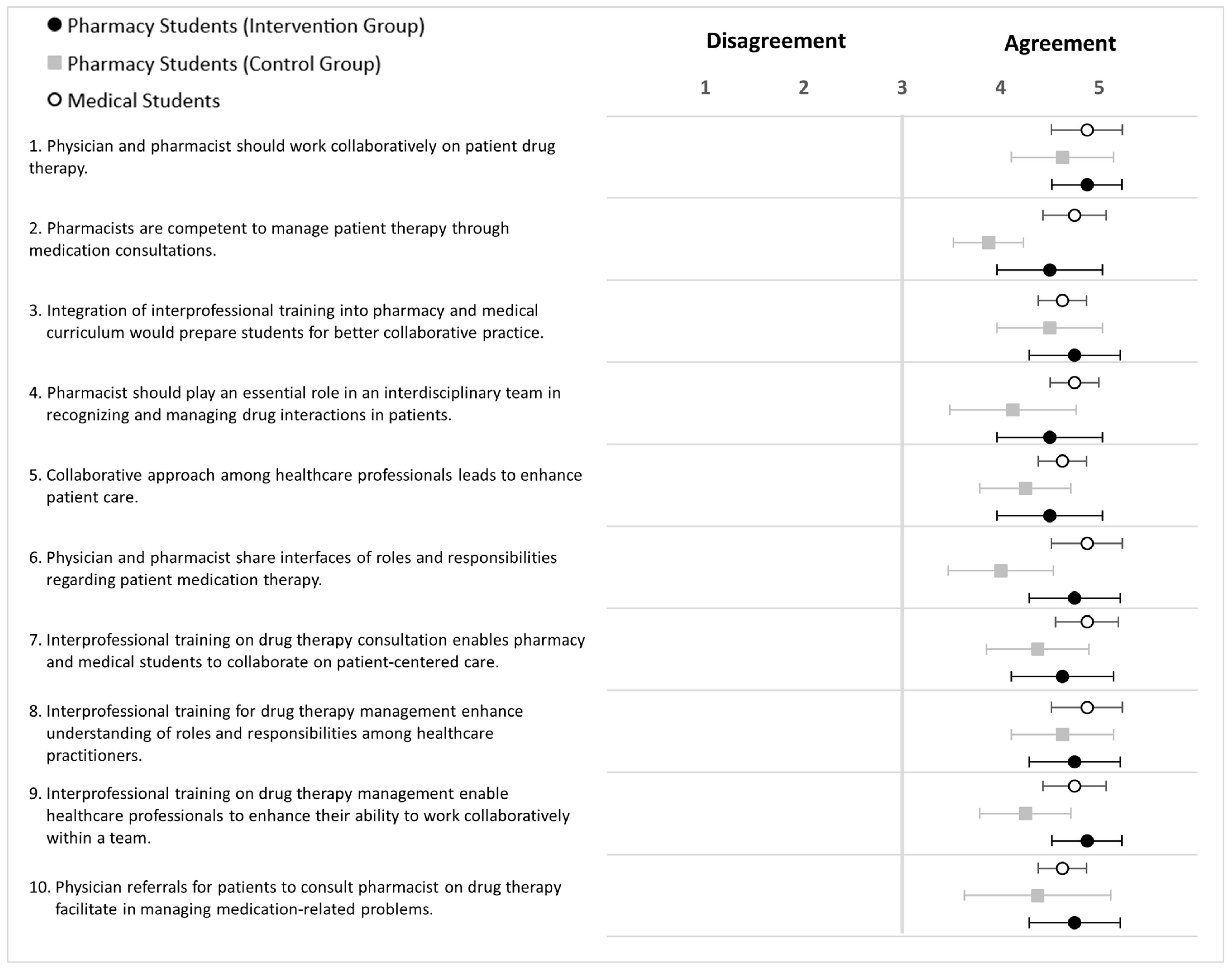 Pharmacy 12 00128 g013