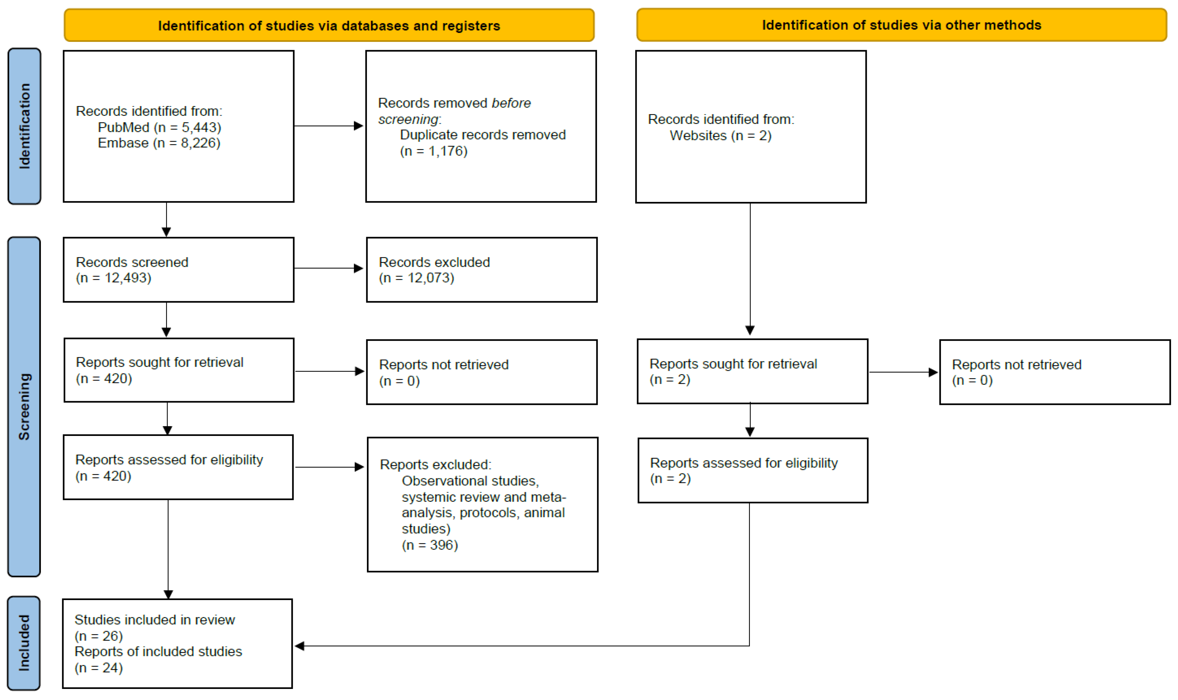 Pharmacy 12 00129 g001