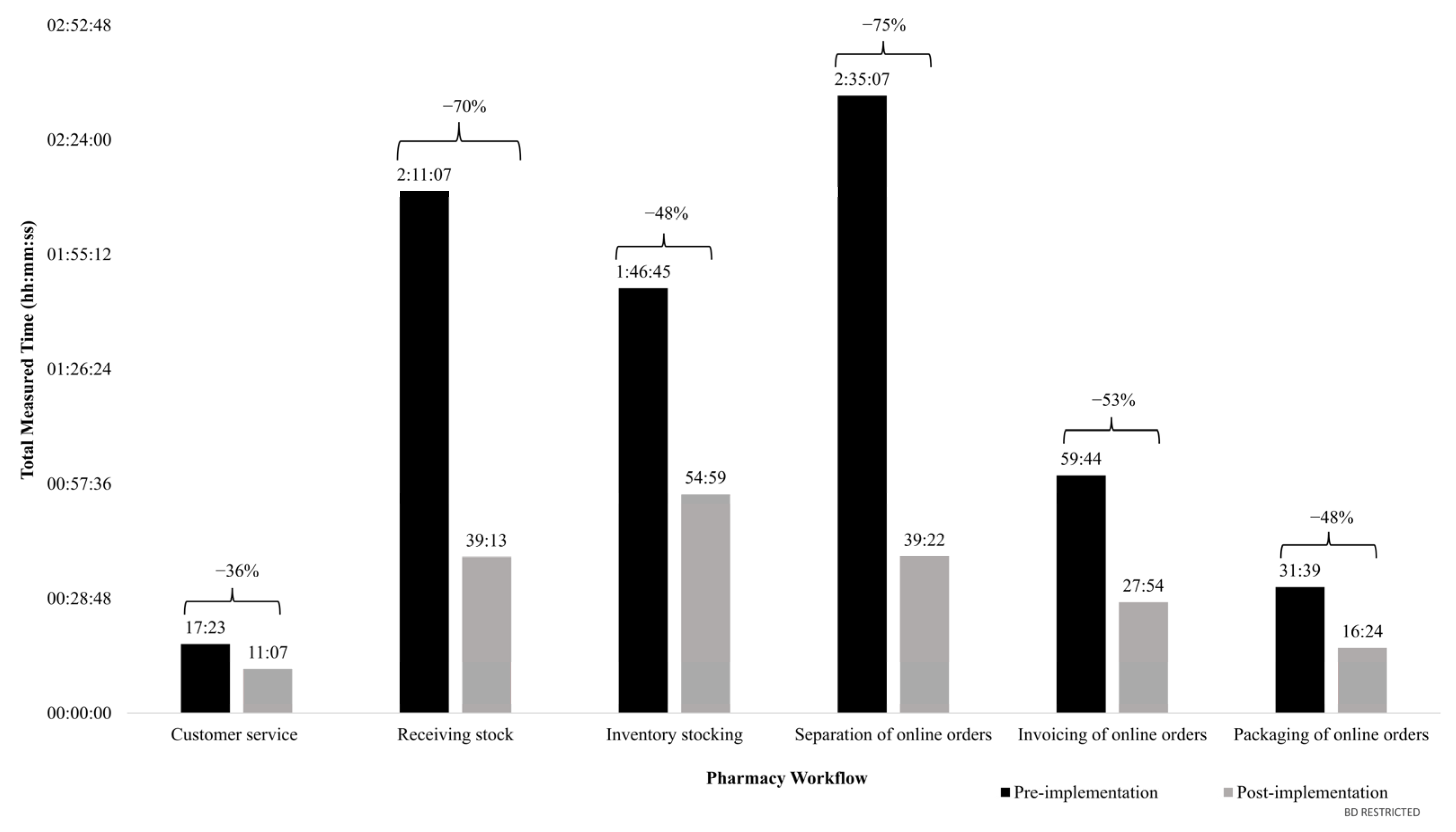 Pharmacy 12 00130 g003