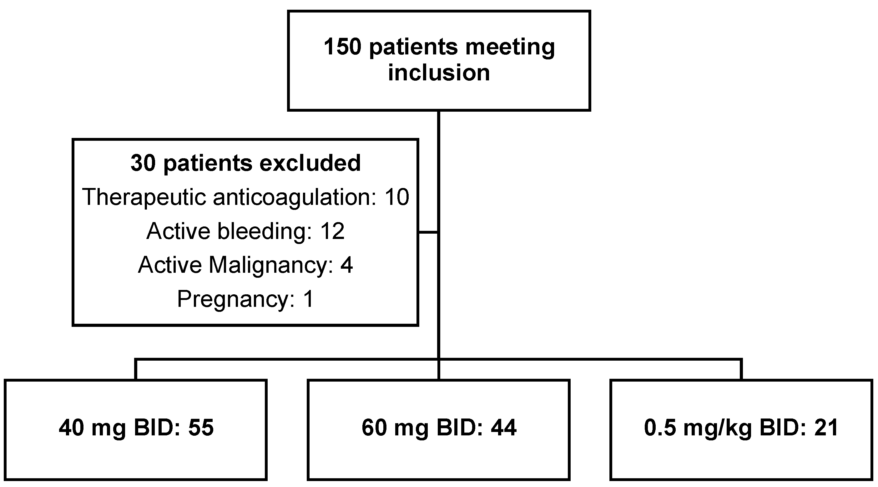 Pharmacy 12 00133 g001