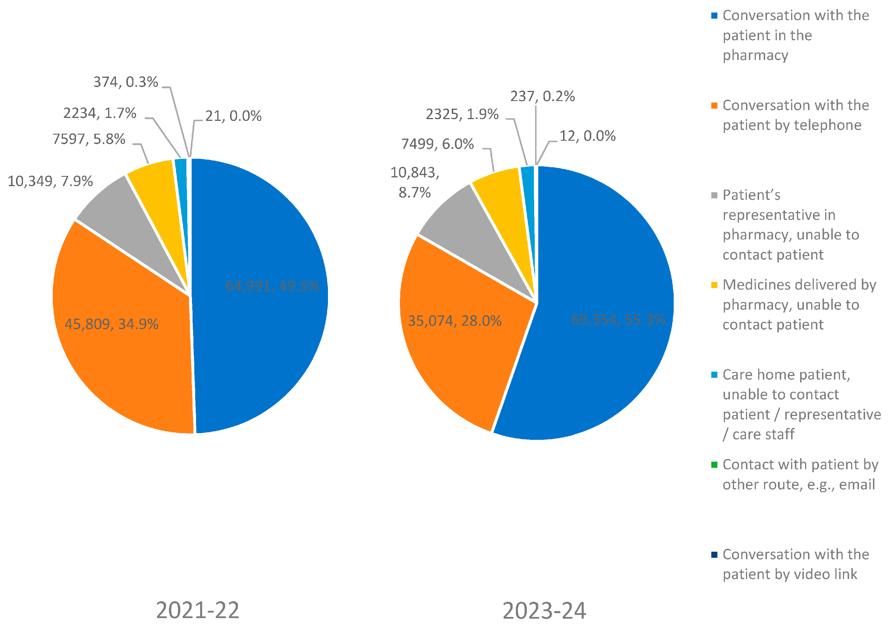 Pharmacy 12 00134 g001