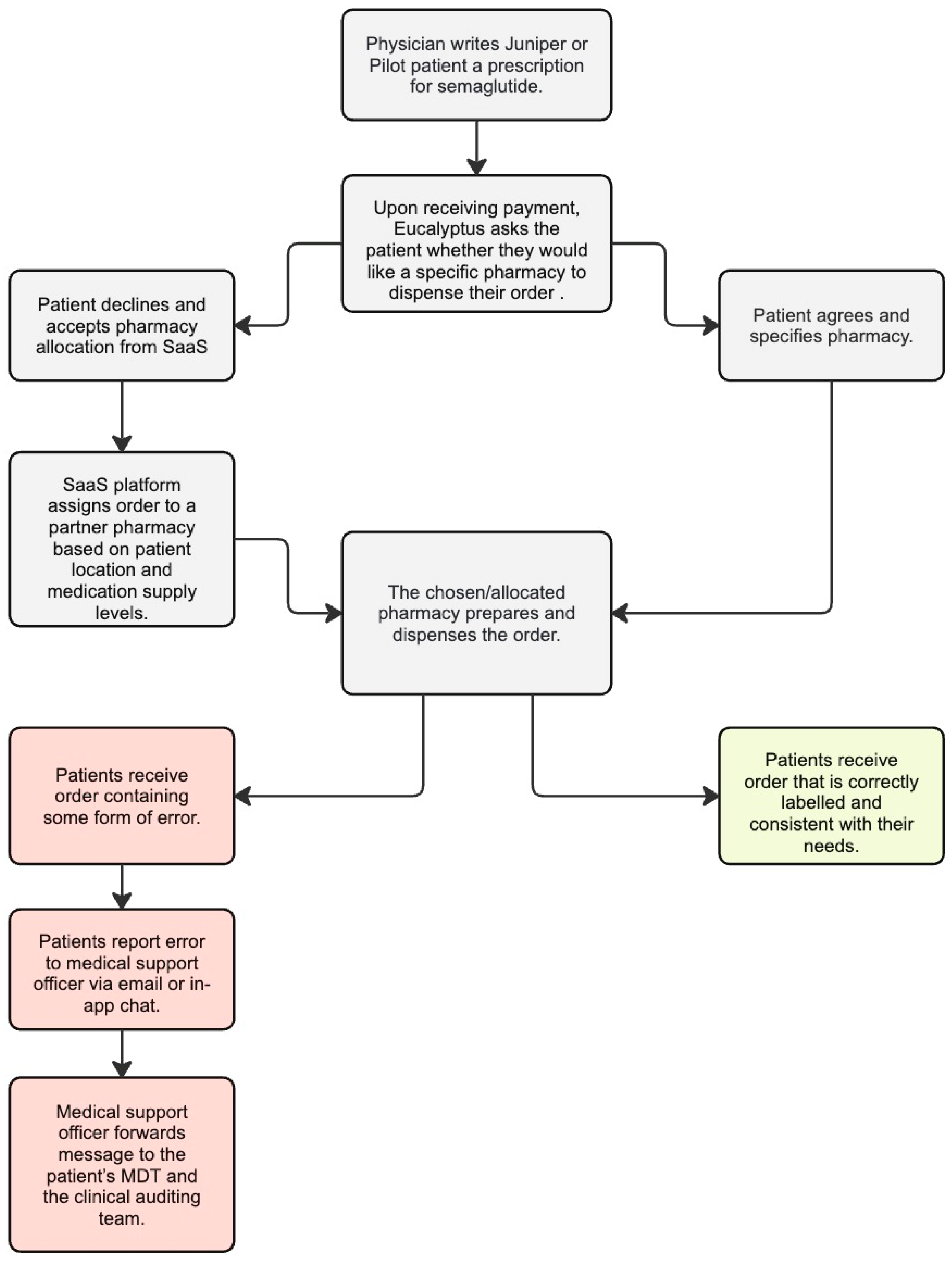 Pharmacy 12 00135 g001 Pharmacy 12 00135 g001