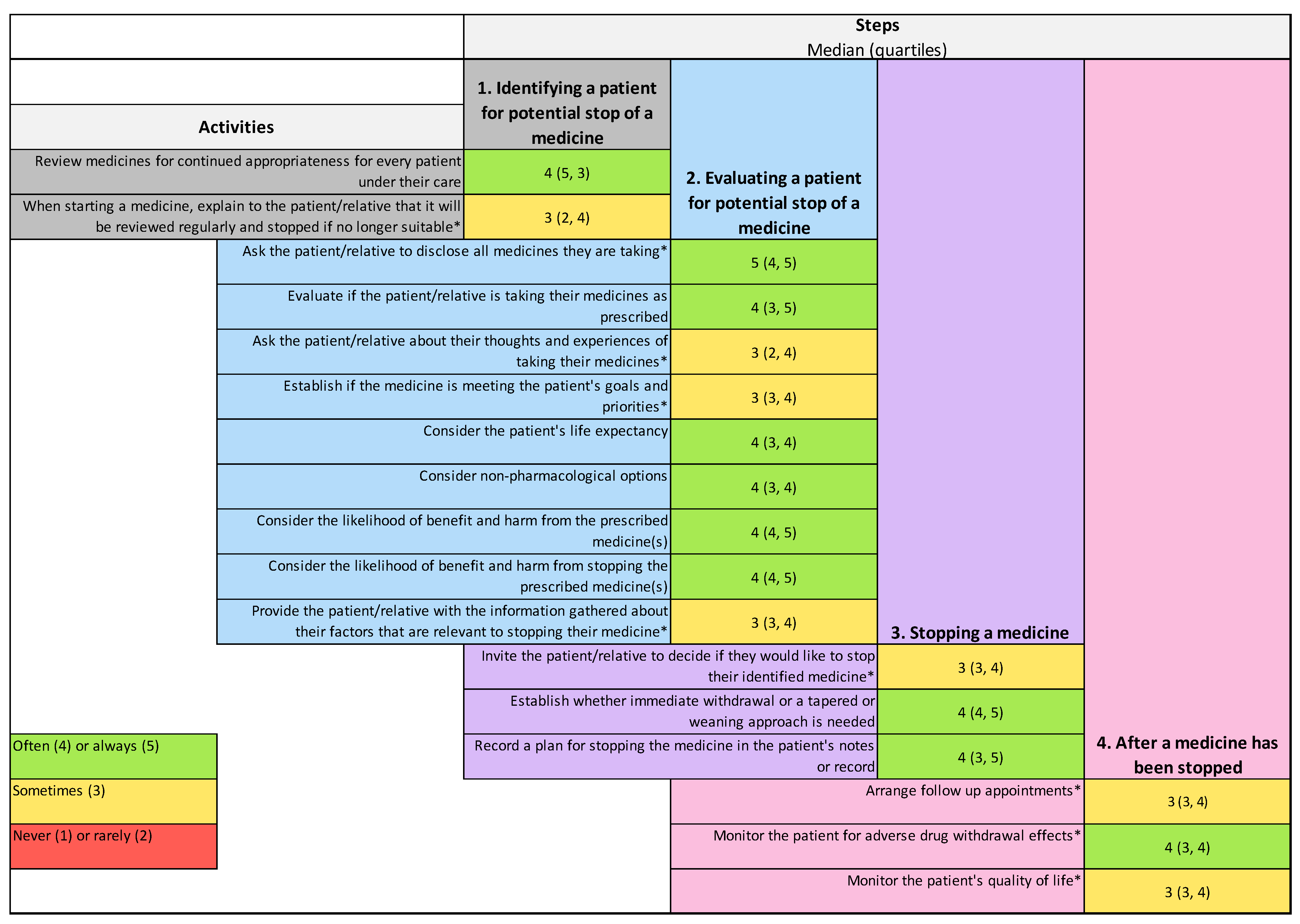Pharmacy 12 00138 g001