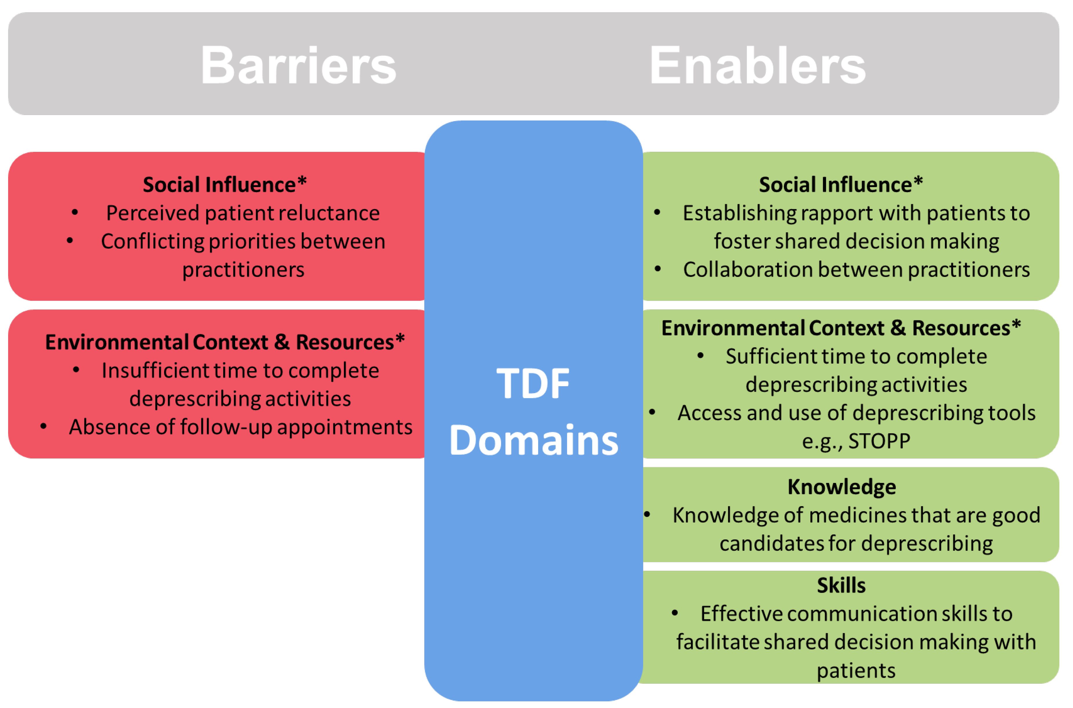 Pharmacy 12 00138 g002