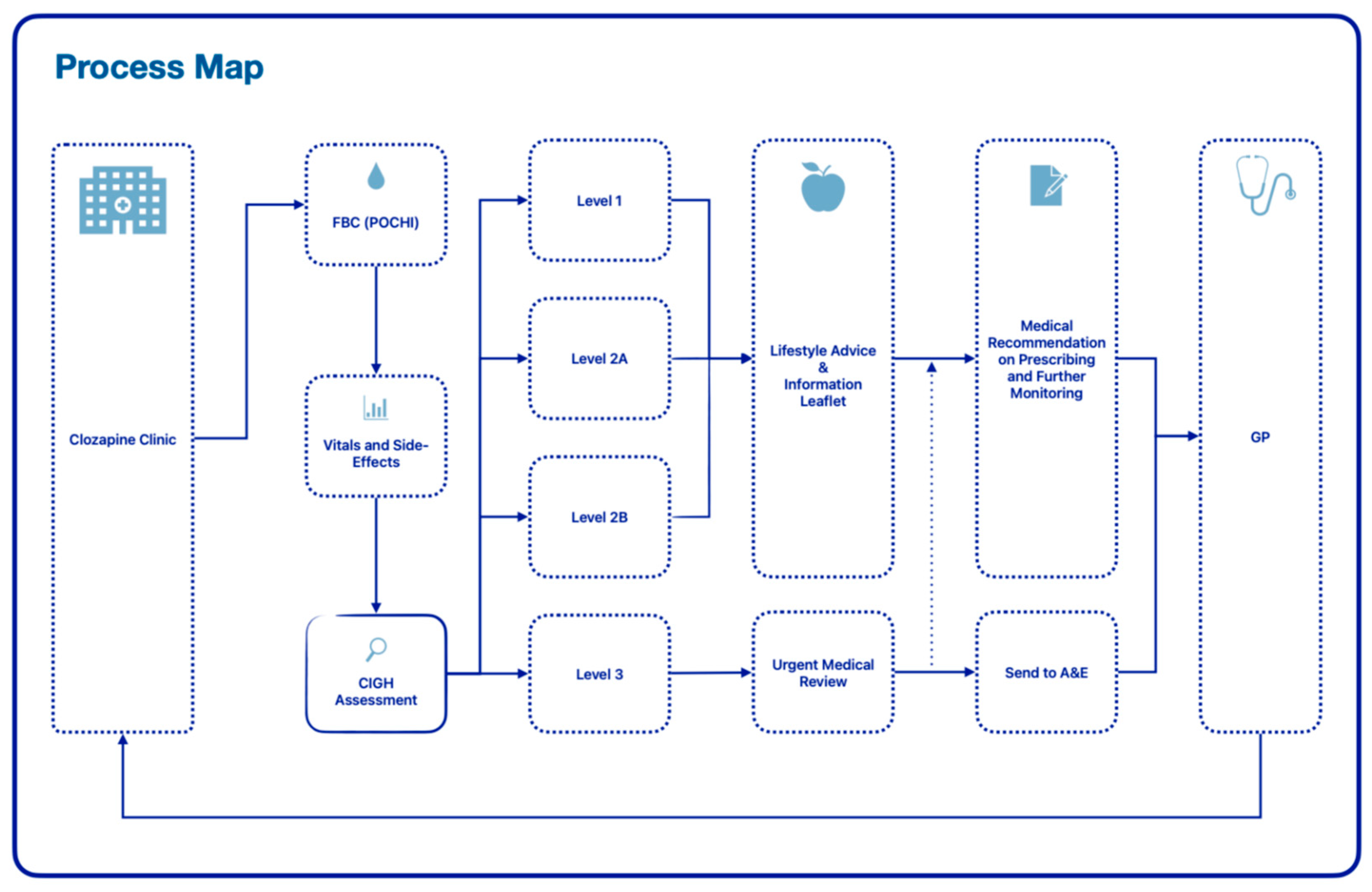 Pharmacy 12 00141 g001