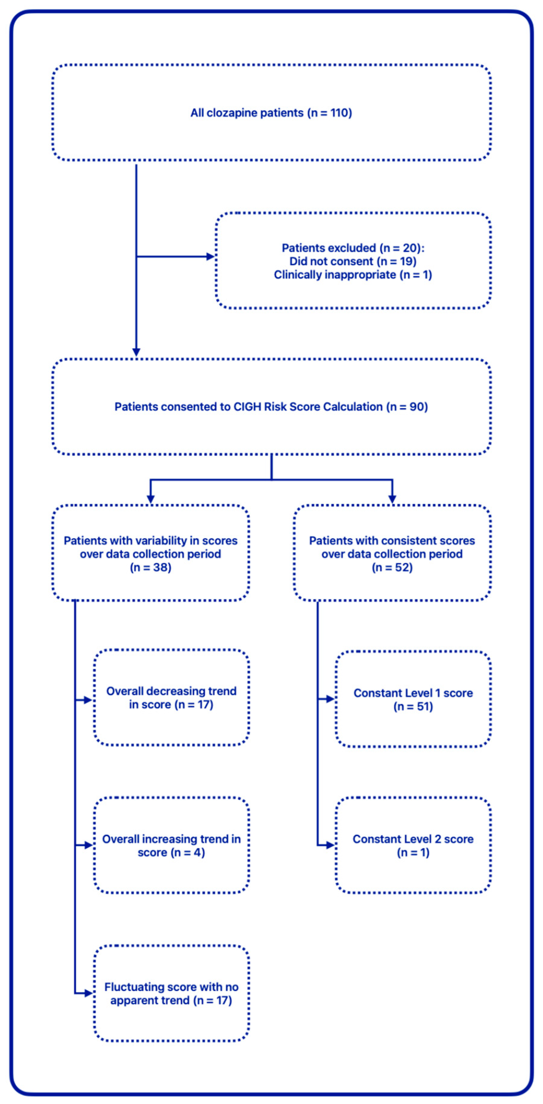 Pharmacy 12 00141 g003