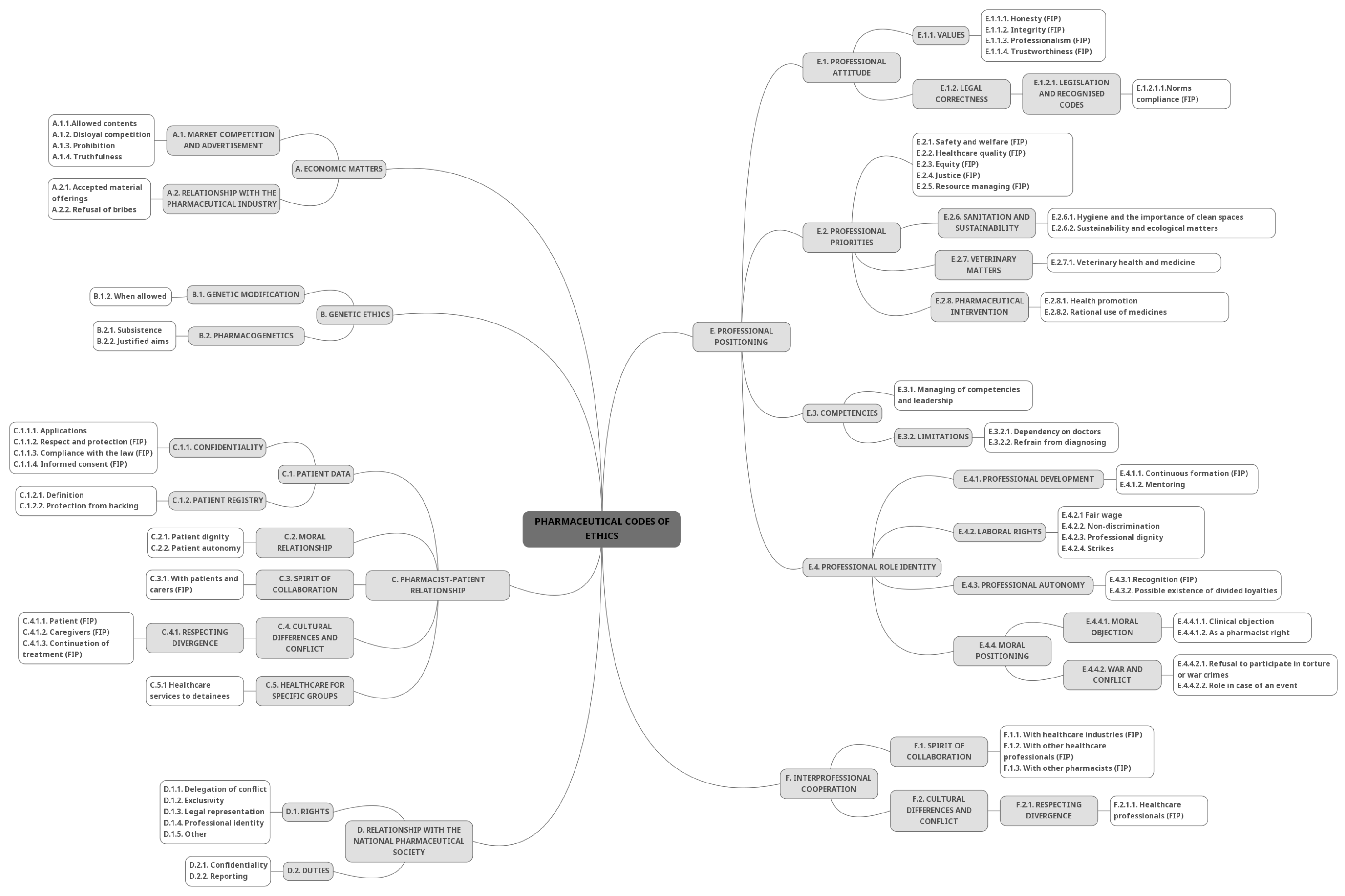 Pharmacy 12 00143 g001