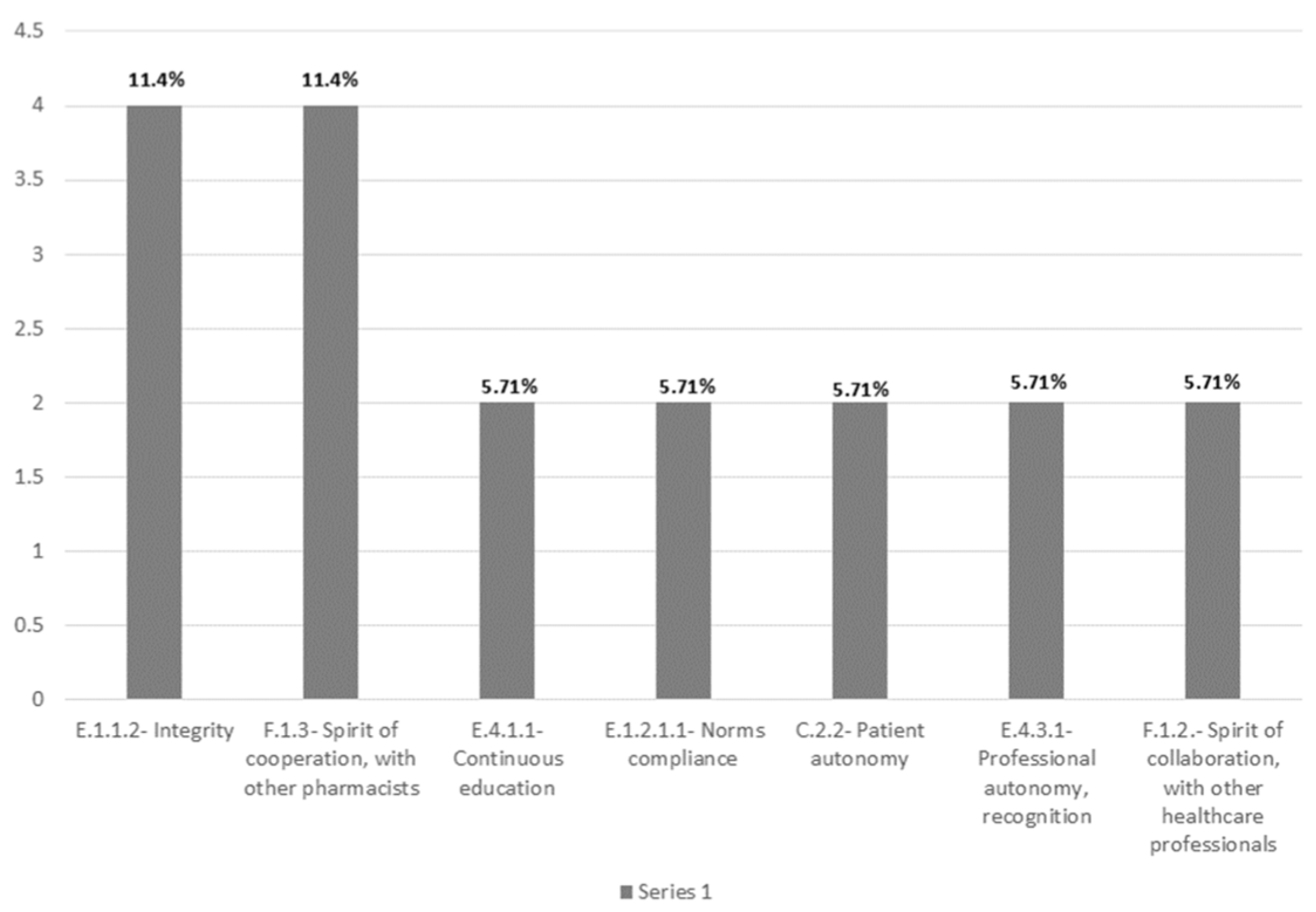 Pharmacy 12 00143 g003