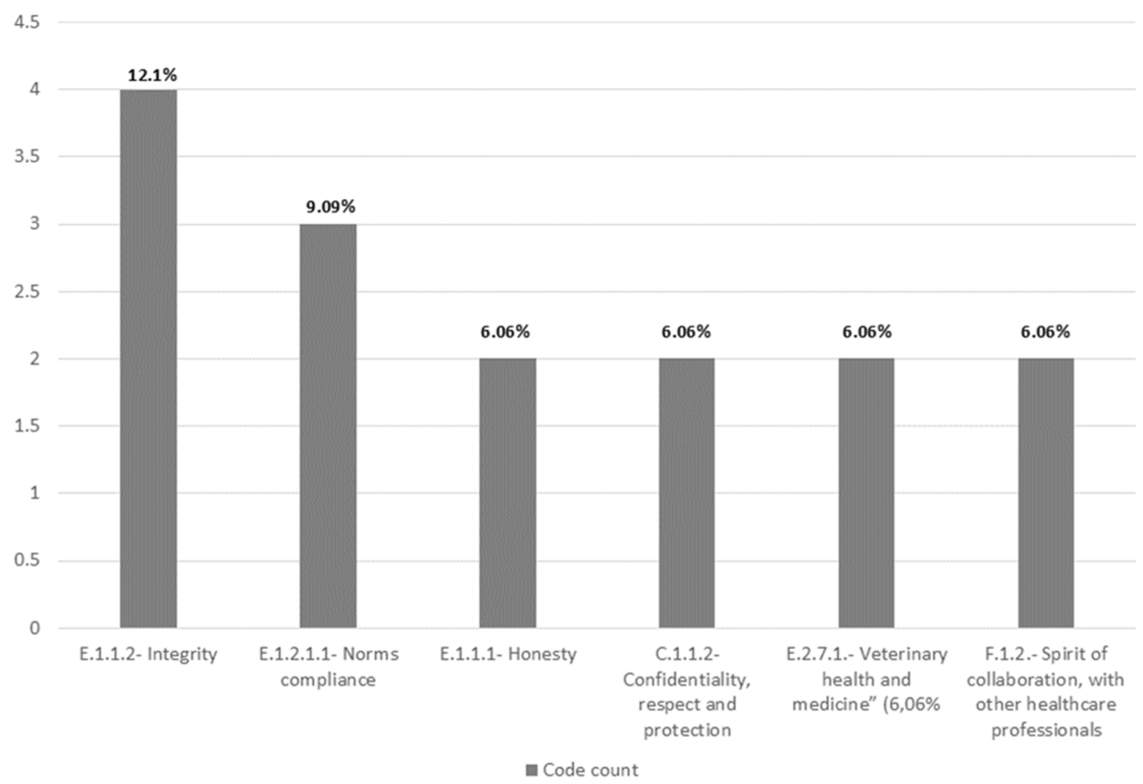 Pharmacy 12 00143 g004
