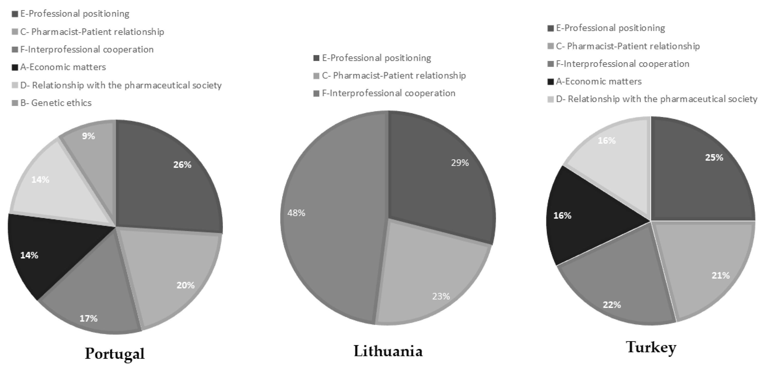 Pharmacy 12 00143 g005