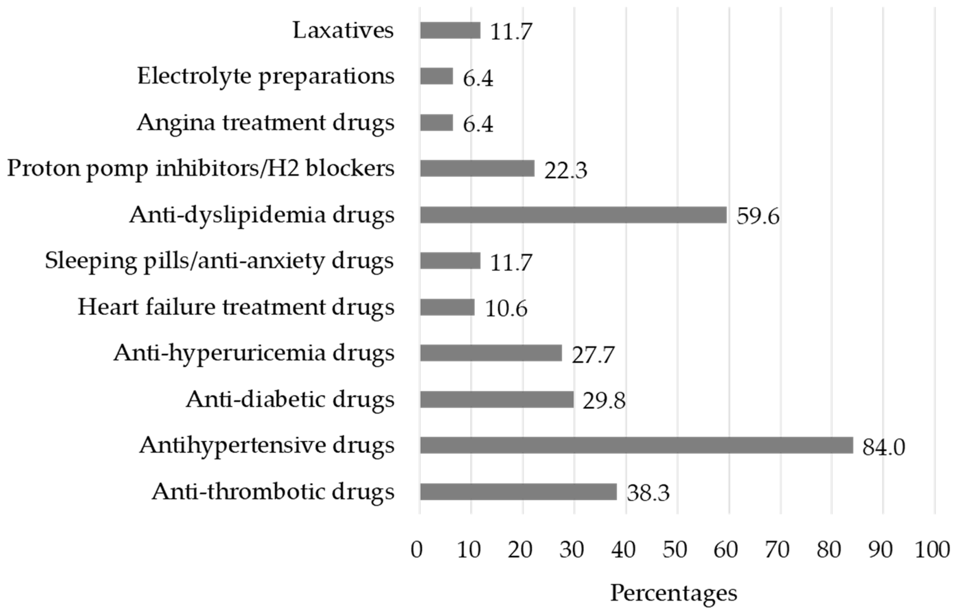 Pharmacy 12 00153 g001