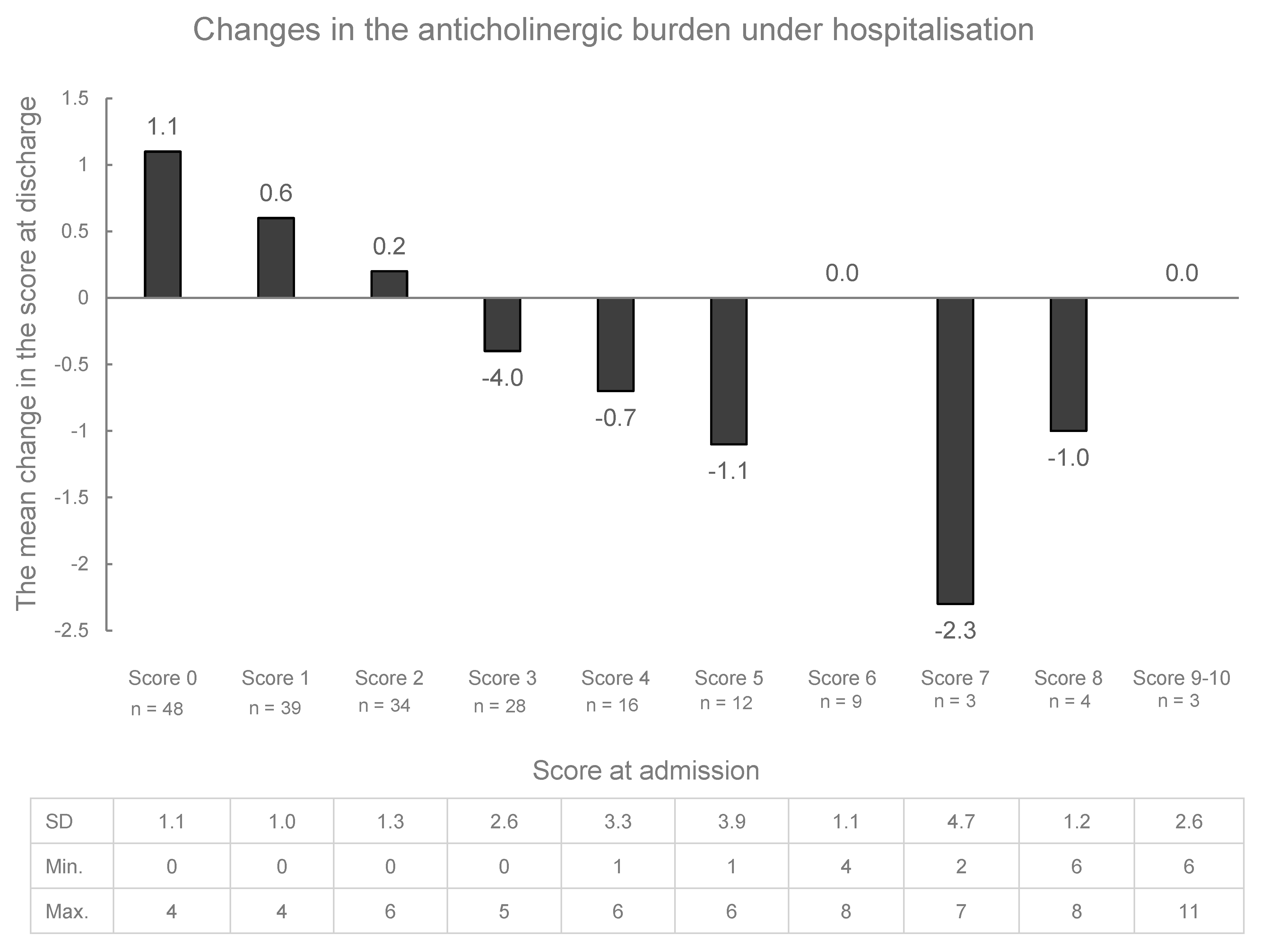 Pharmacy 12 00160 g001