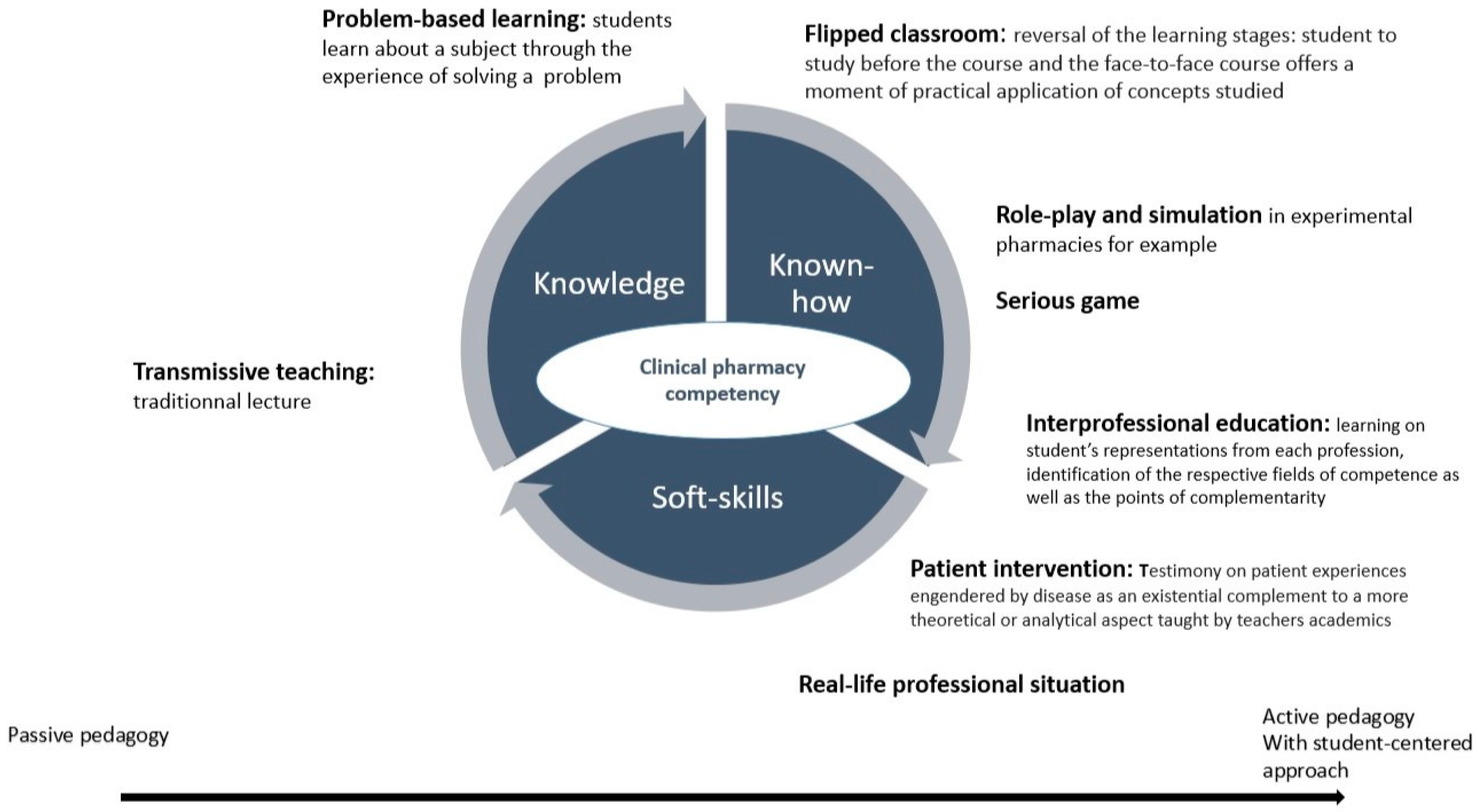 Pharmacy 12 00161 g003 Pharmacy 12 00161 g003